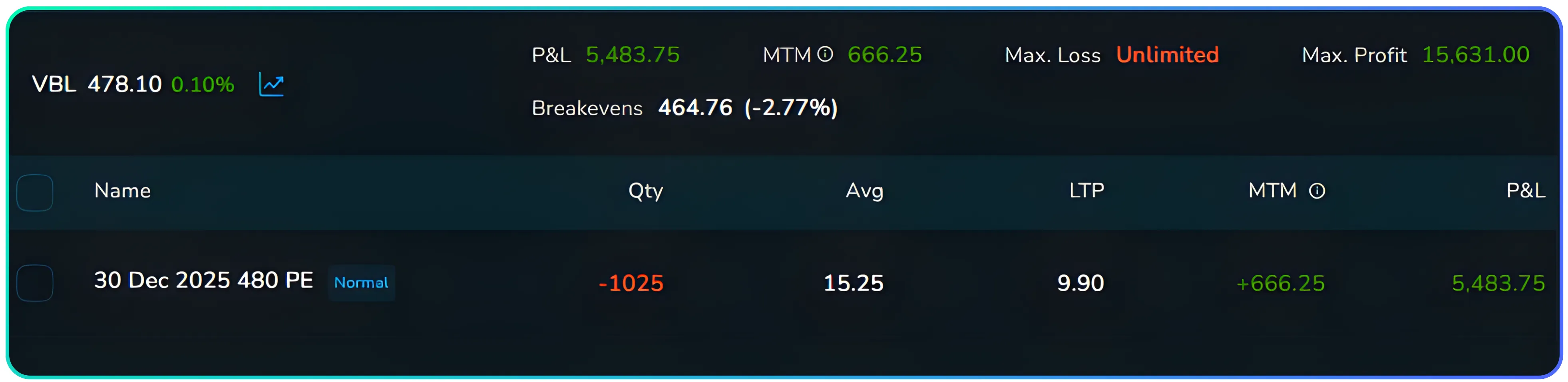 Using the Adjust Button in NxtOption to Roll a Short Put Position