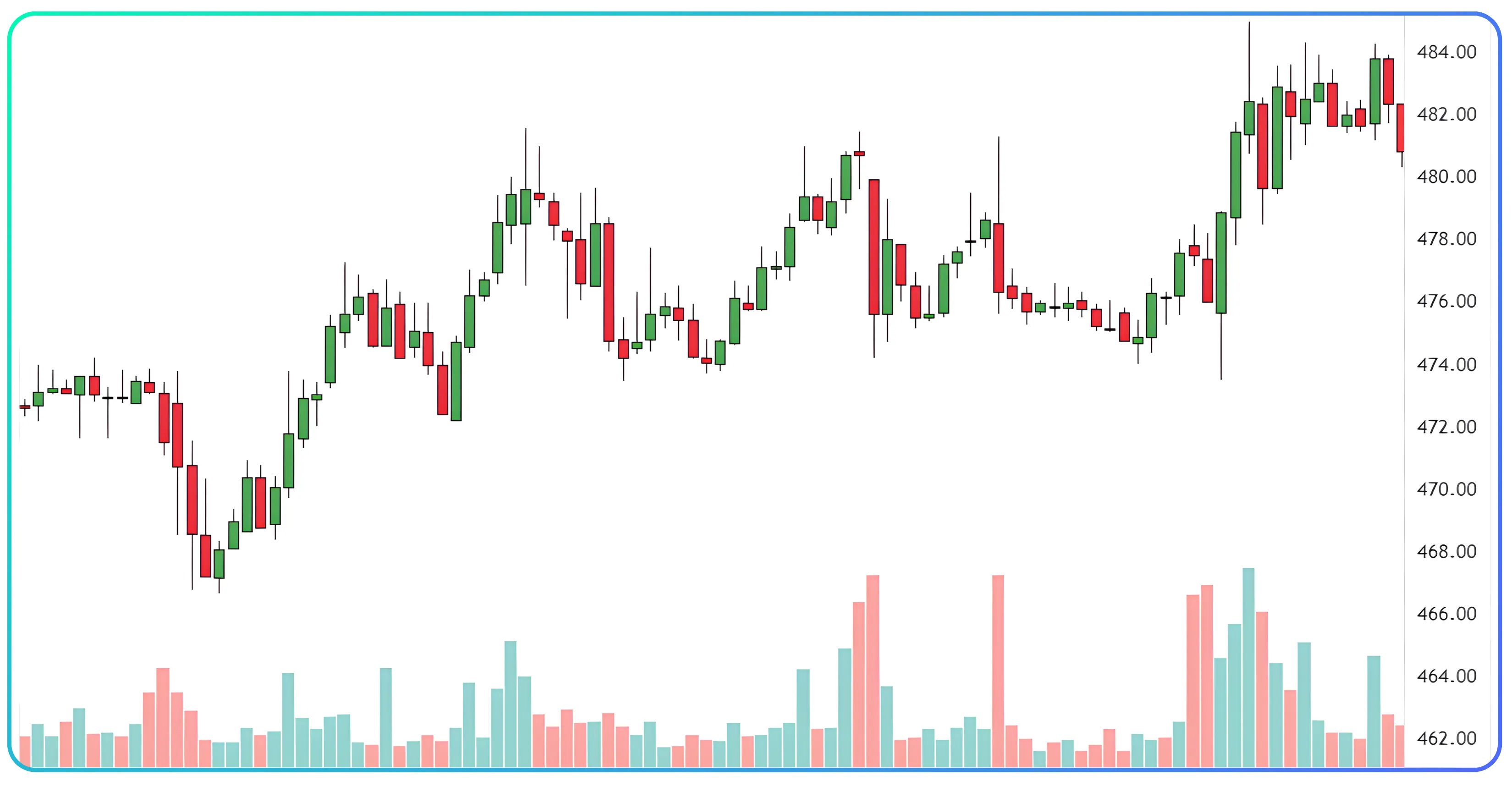 Using the Adjust Button in NxtOption to Roll a Short Put Position – Slide