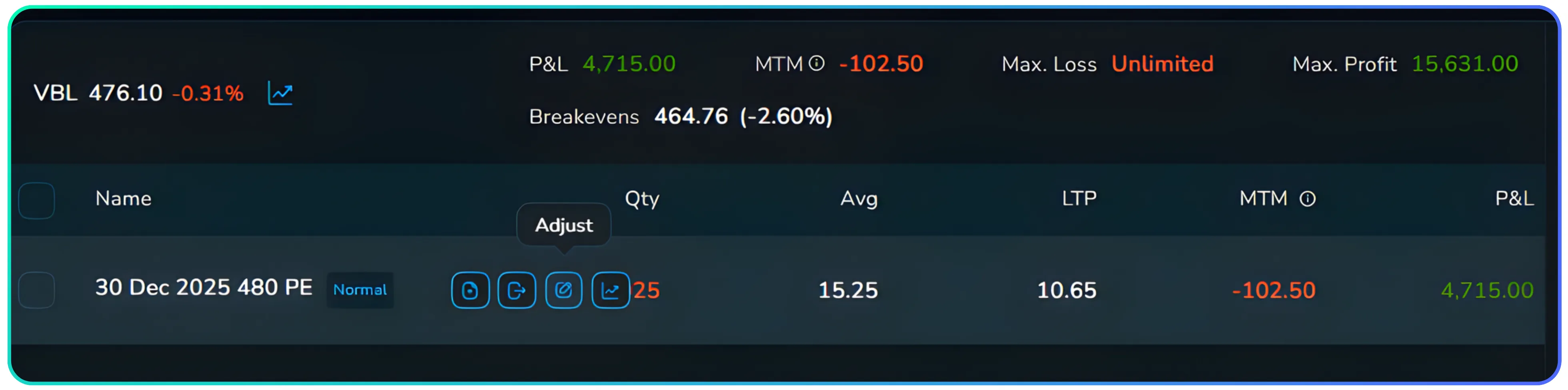 Using the Adjust Button in NxtOption to Roll a Short Put Position – Slide