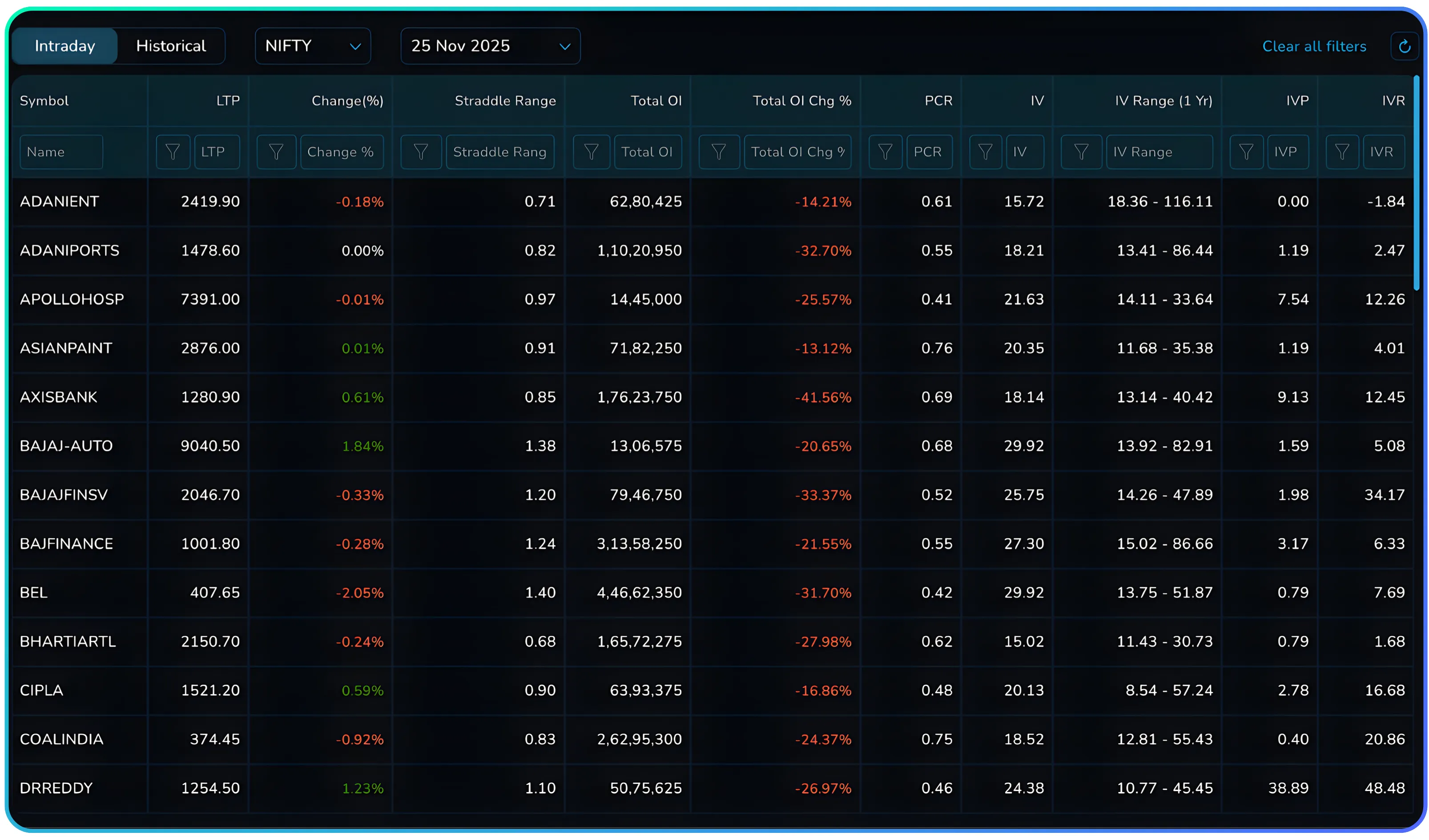 The 8 Principles for Successful Trading
