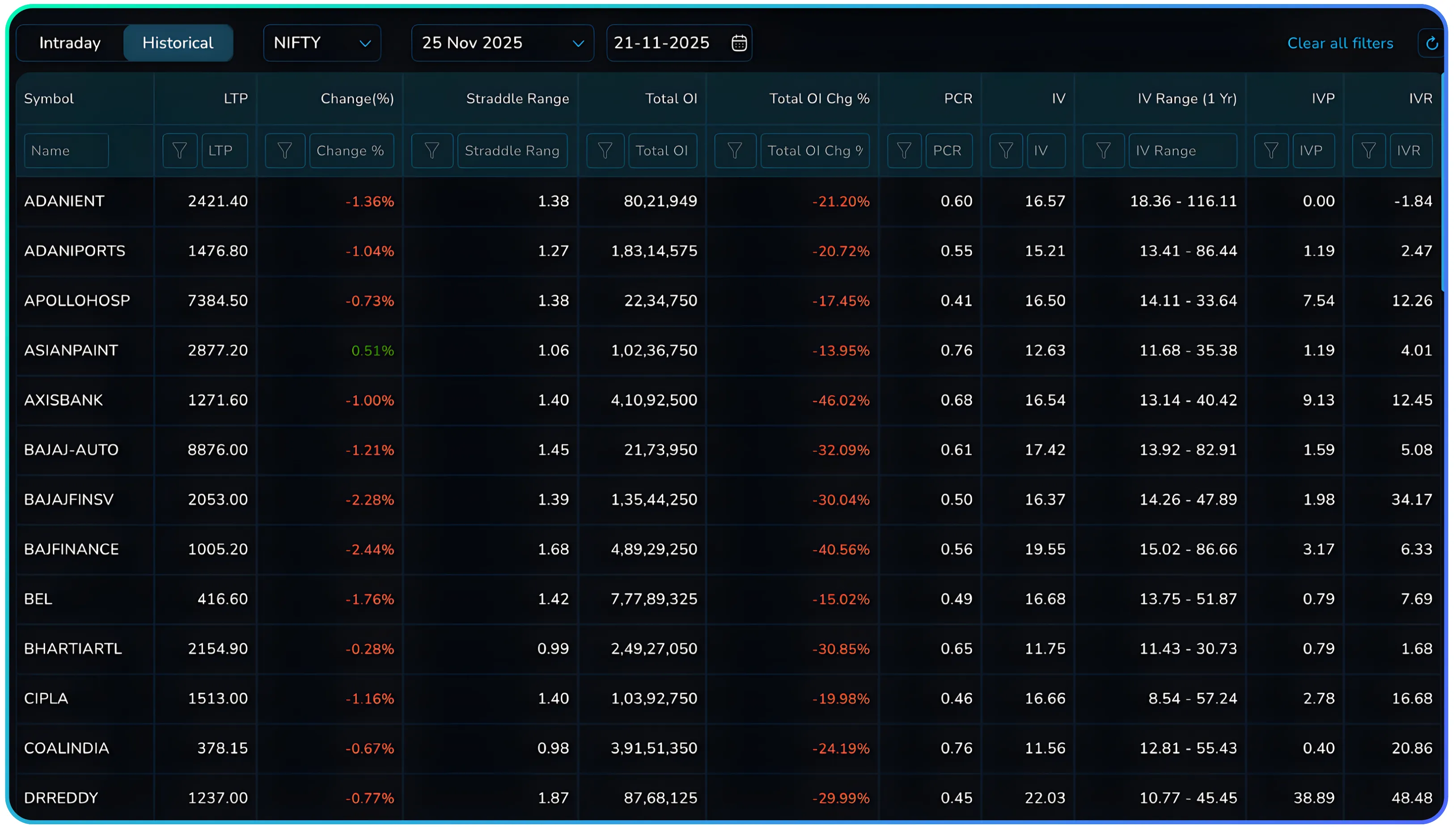 The 8 Principles for Successful Trading