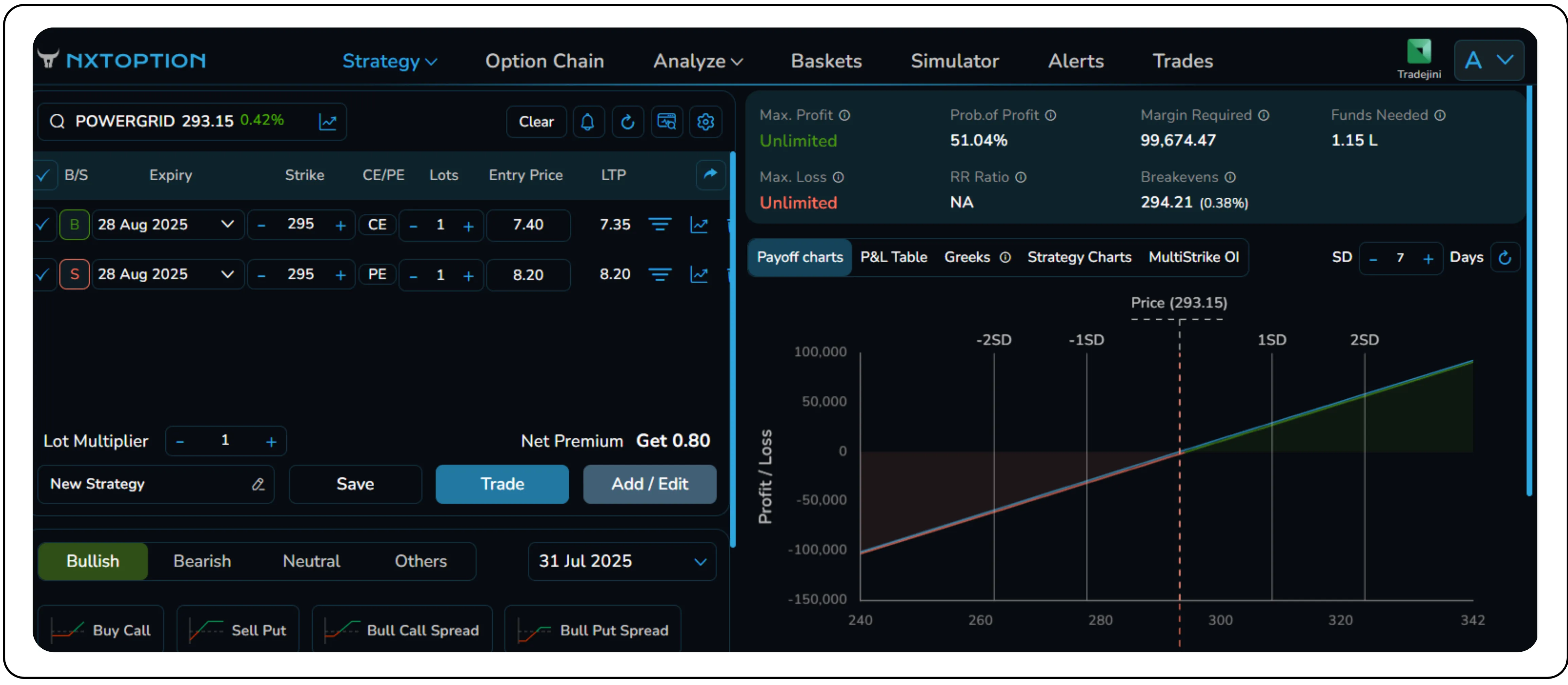 Synthetic Long Position Strategy Visual