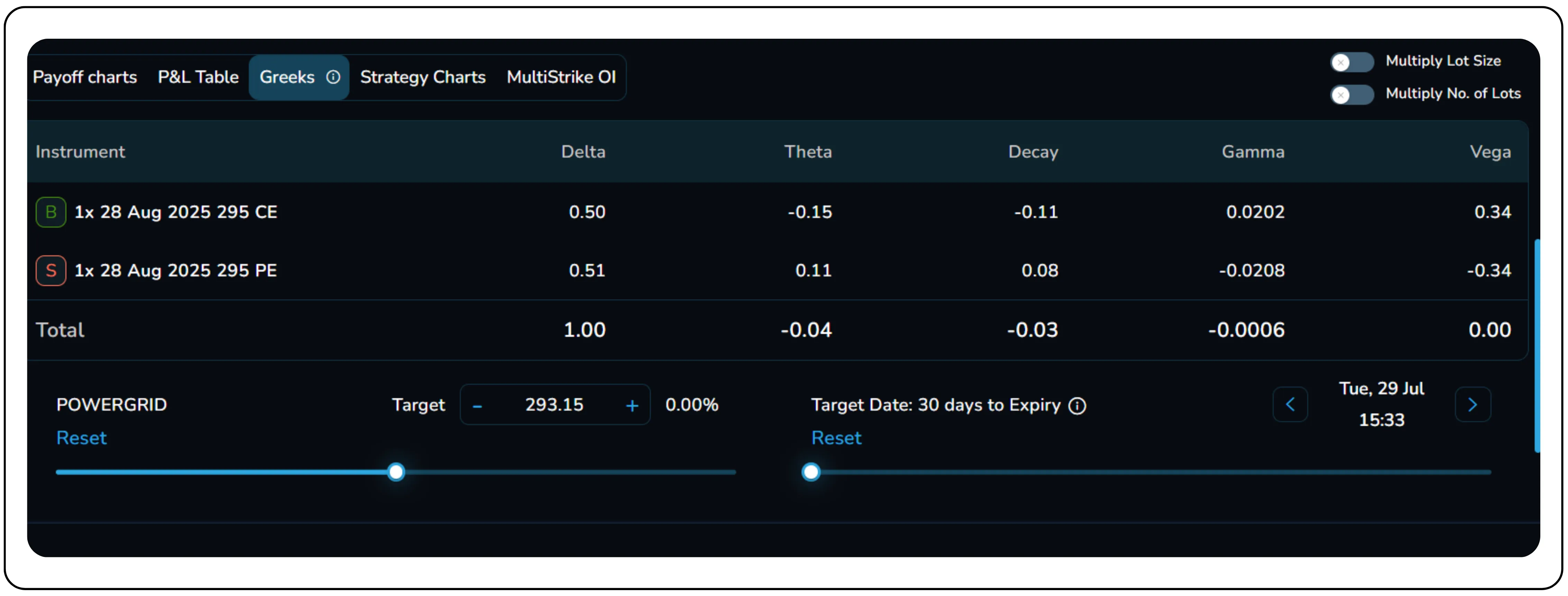 Synthetic Long Strategy Explained
