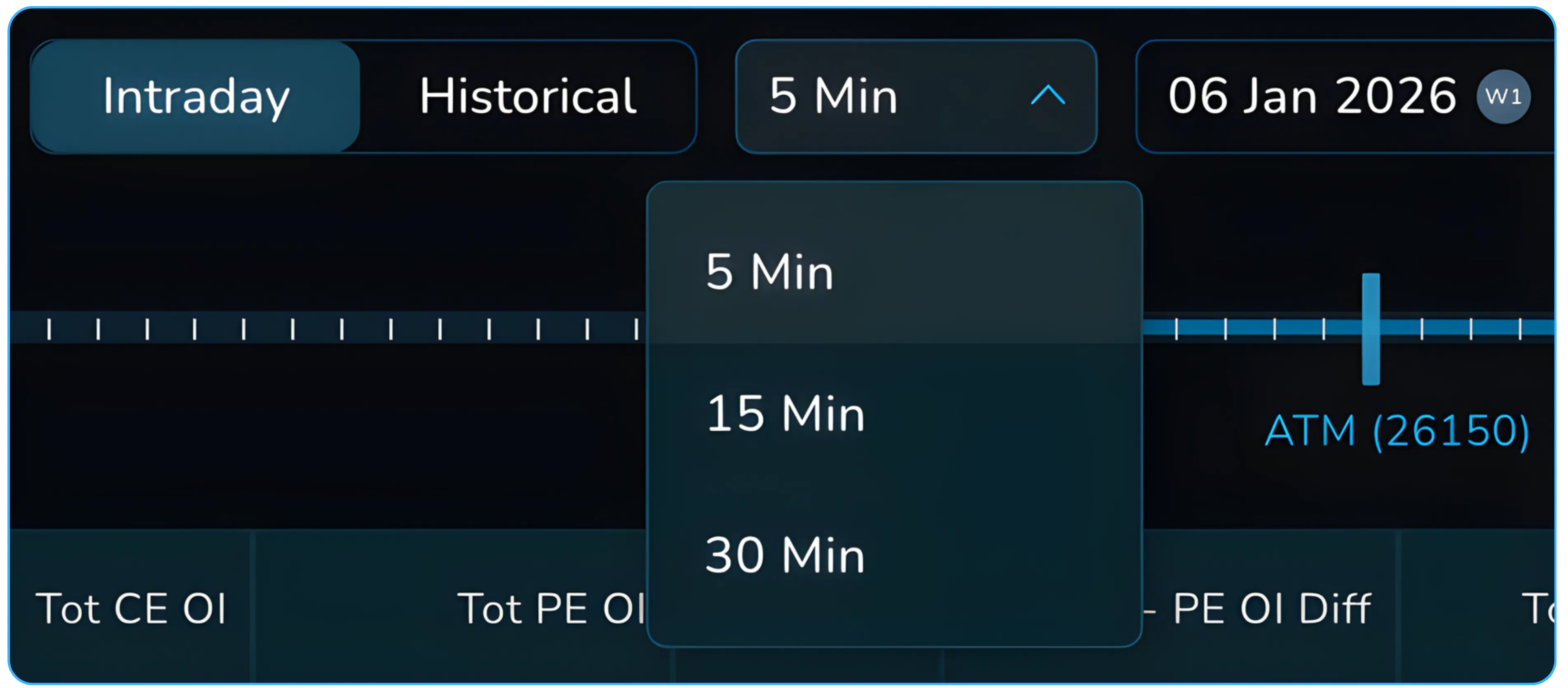A practical guide to CE PE OI difference