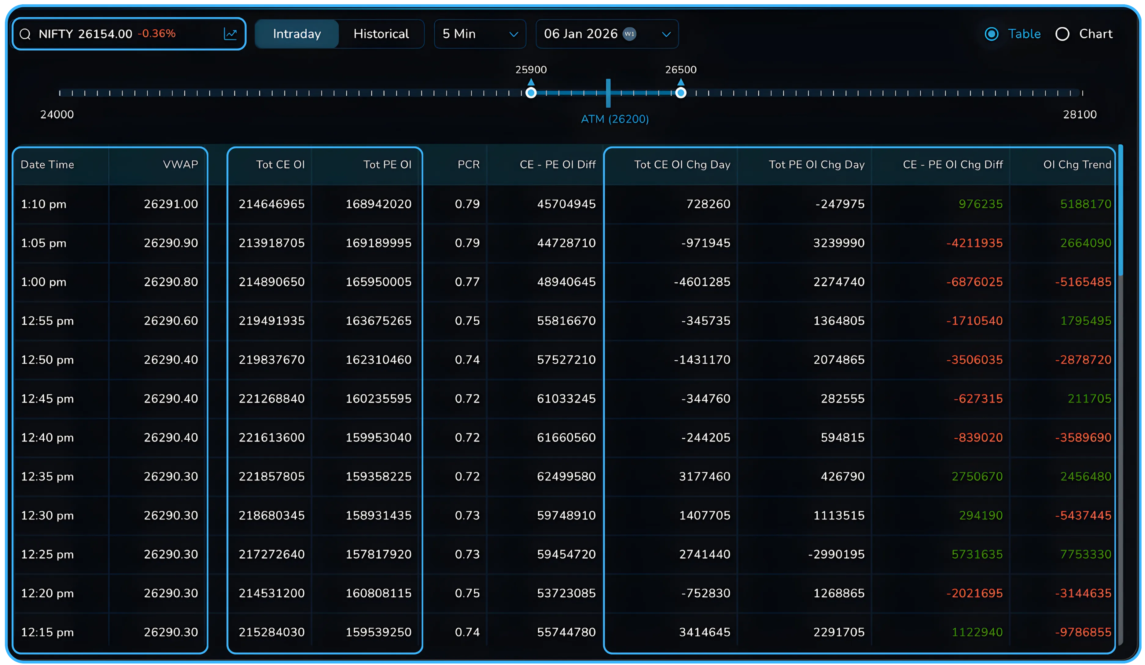 A practical guide to CE PE OI difference