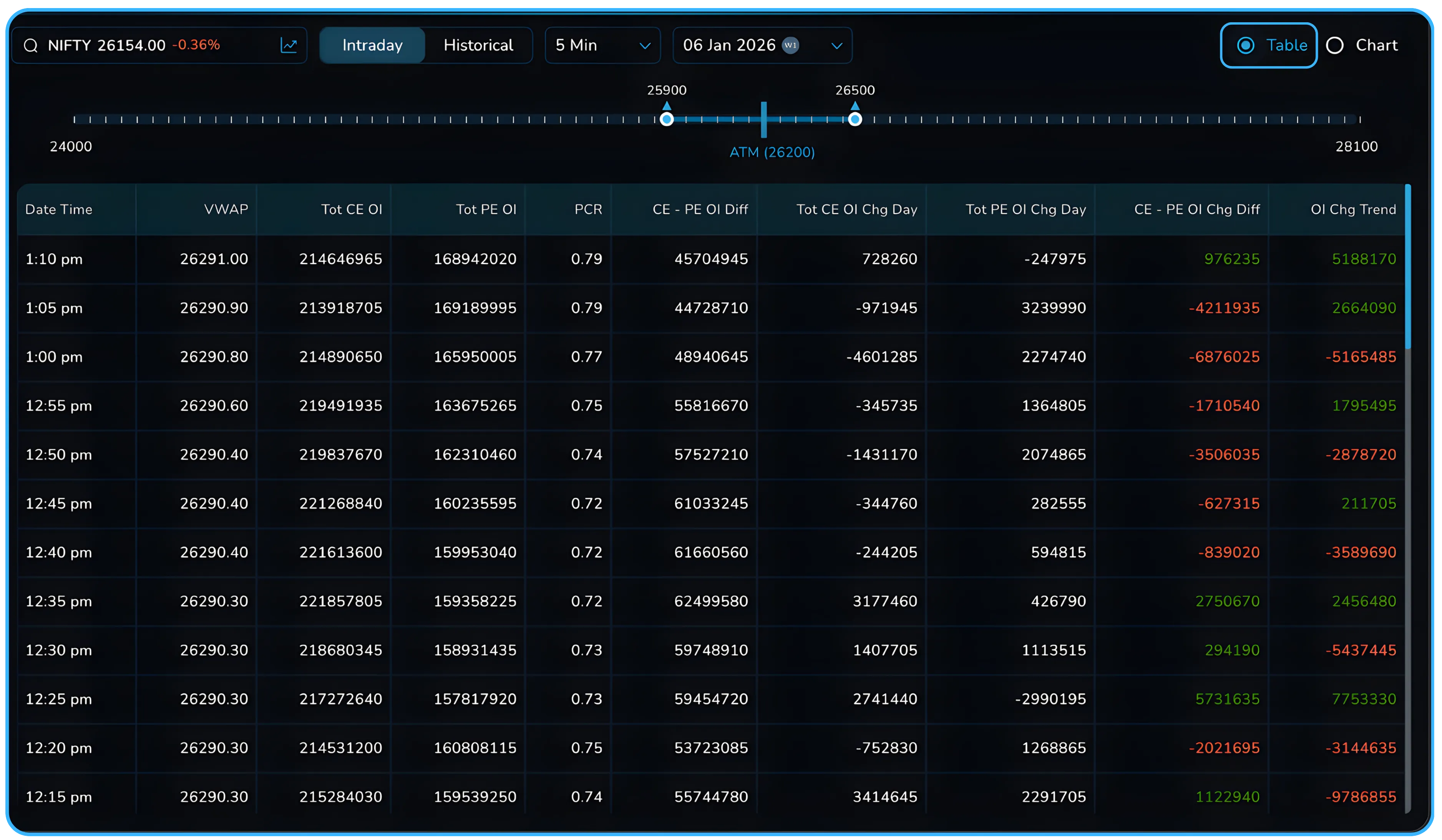 A practical guide to CE PE OI difference