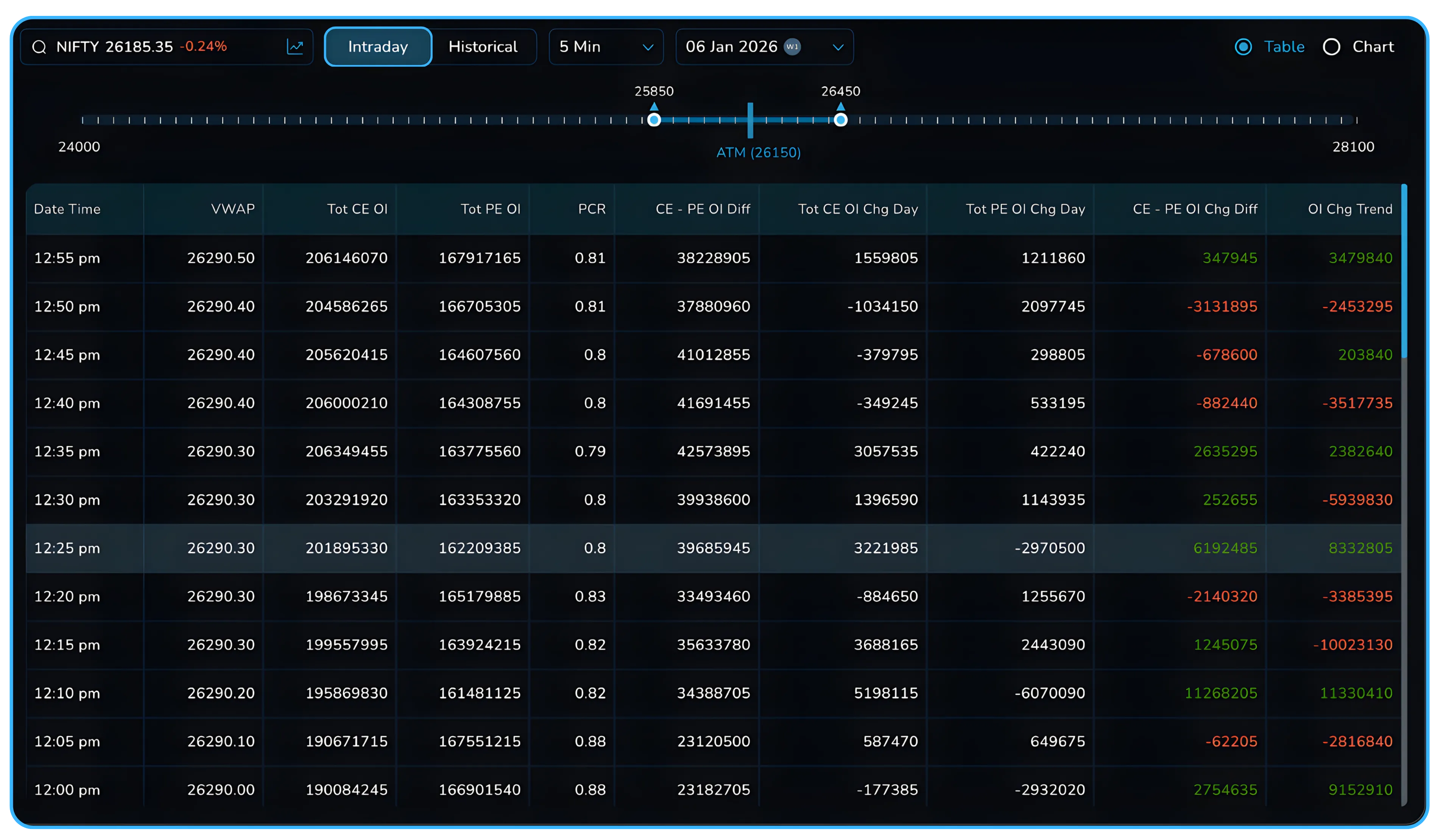 A practical guide to CE PE OI difference