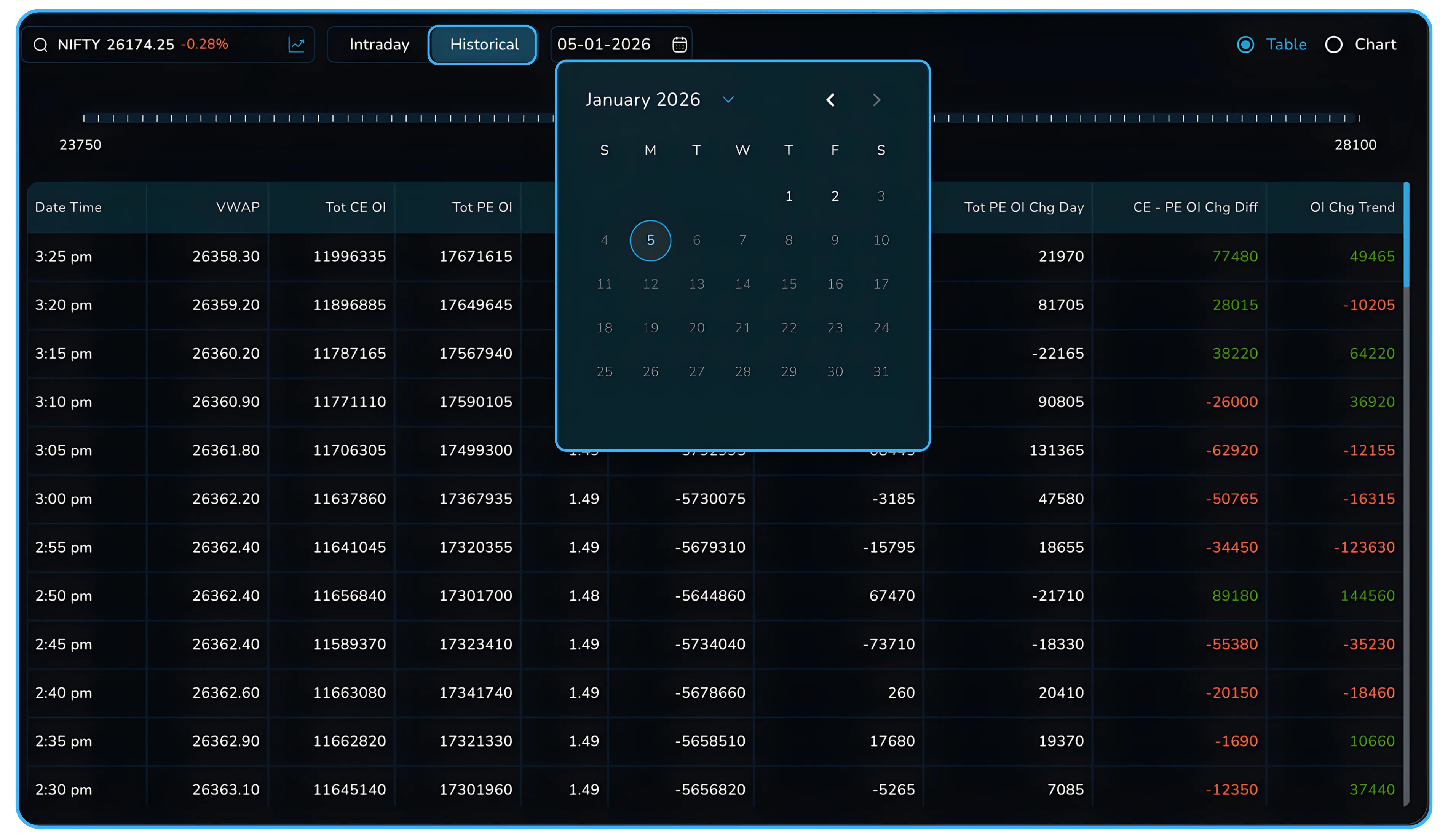 A practical guide to CE PE OI difference