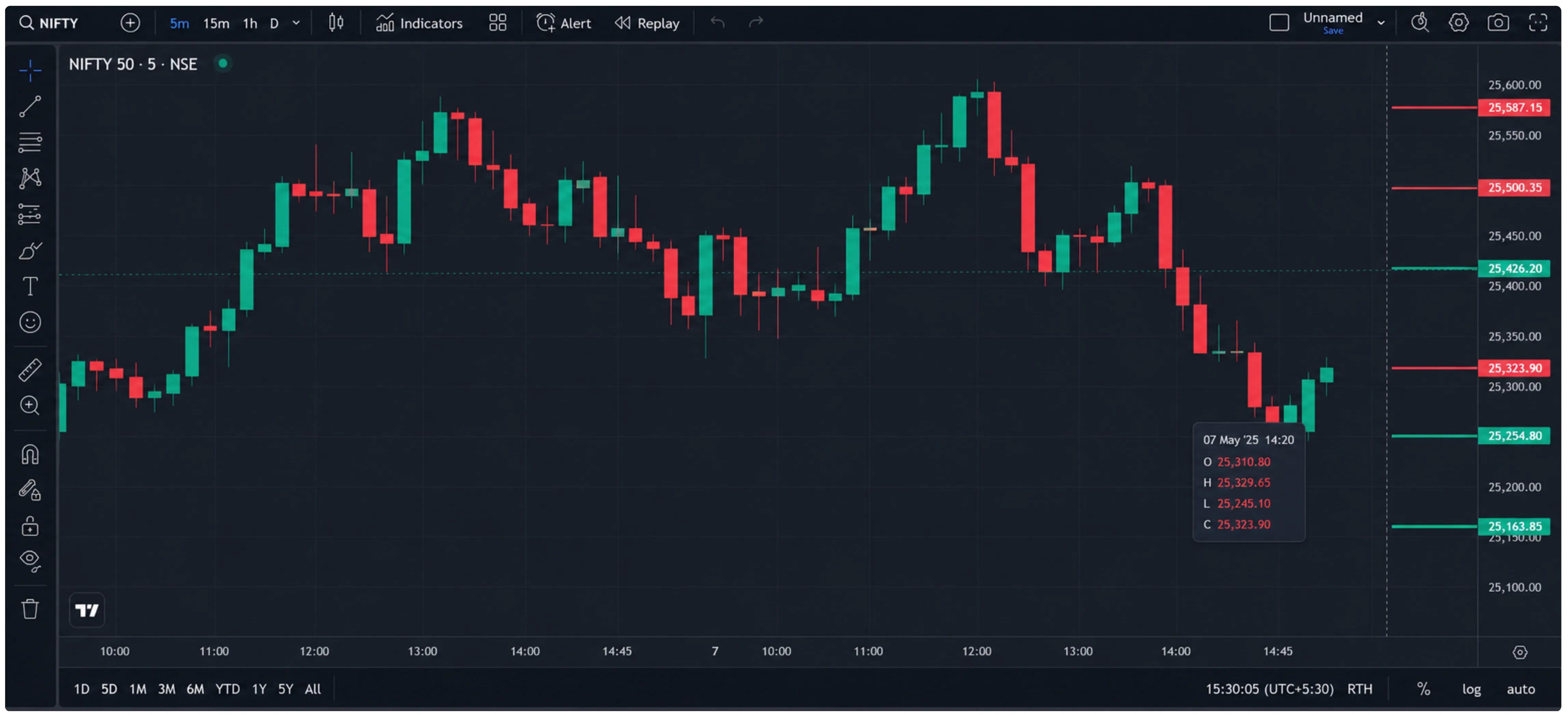 How to Read OI Profile on NxtOption