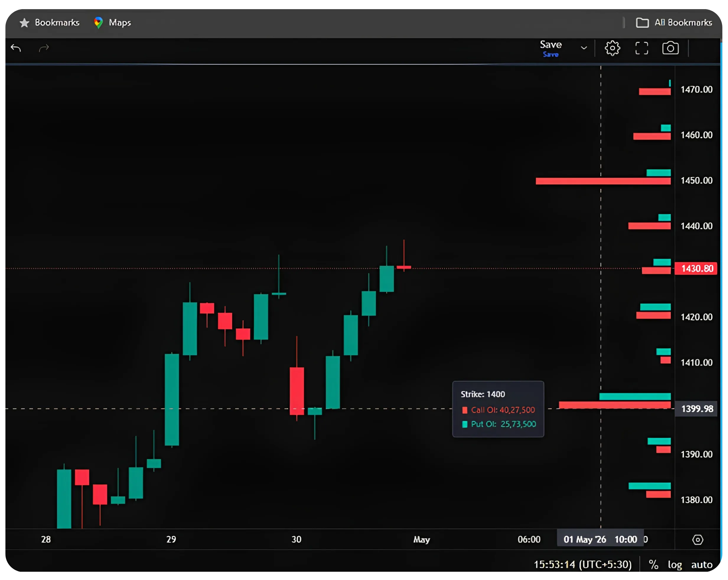 How to Read OI Profile on NxtOption