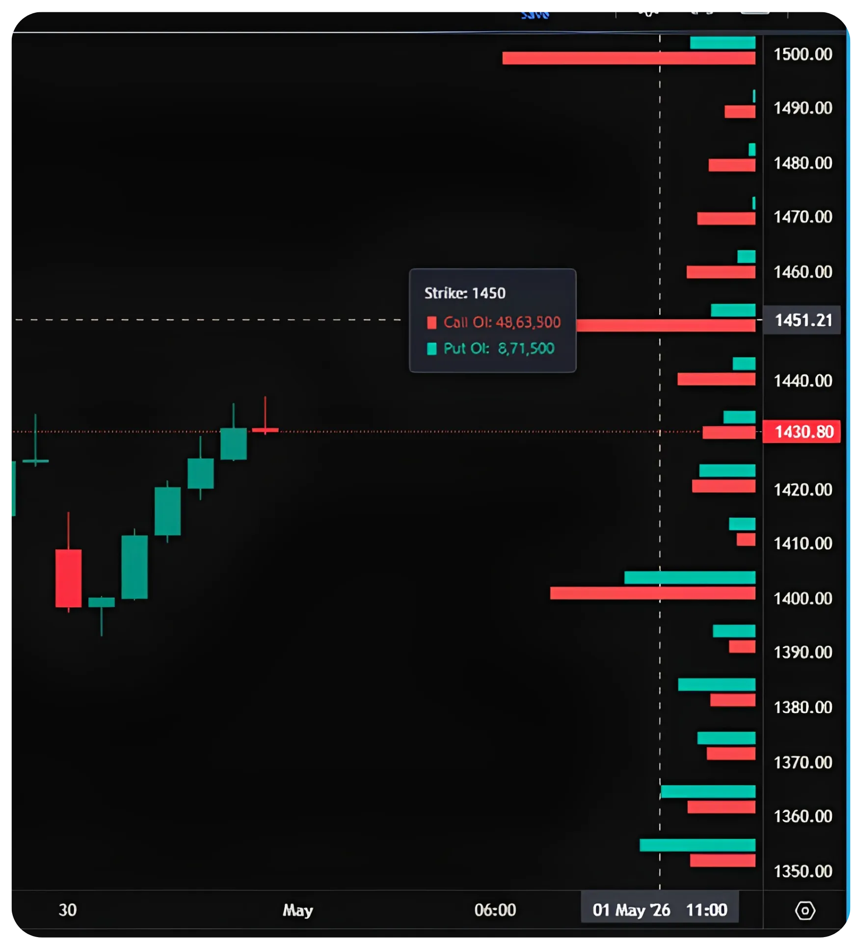 How to Read OI Profile on NxtOption