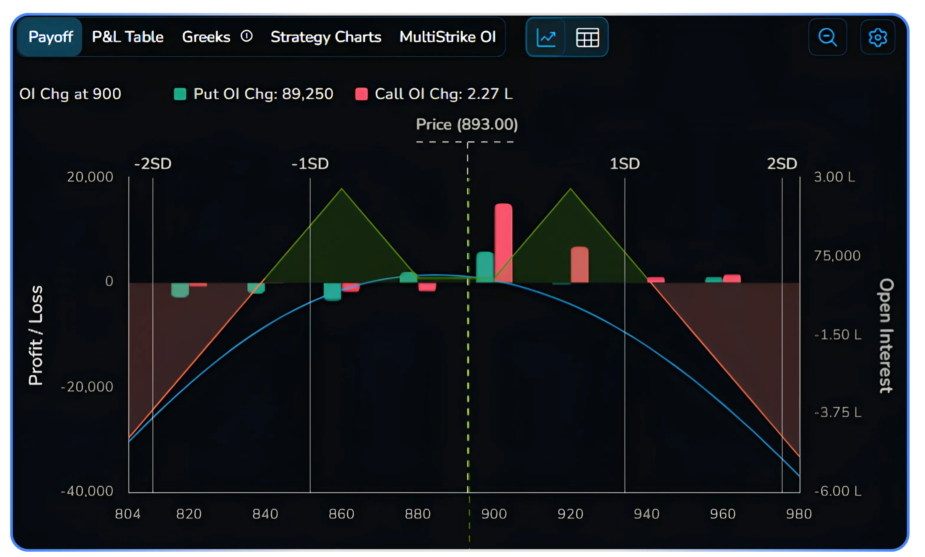 How to Trade the Batman Strategy Using NxtOption