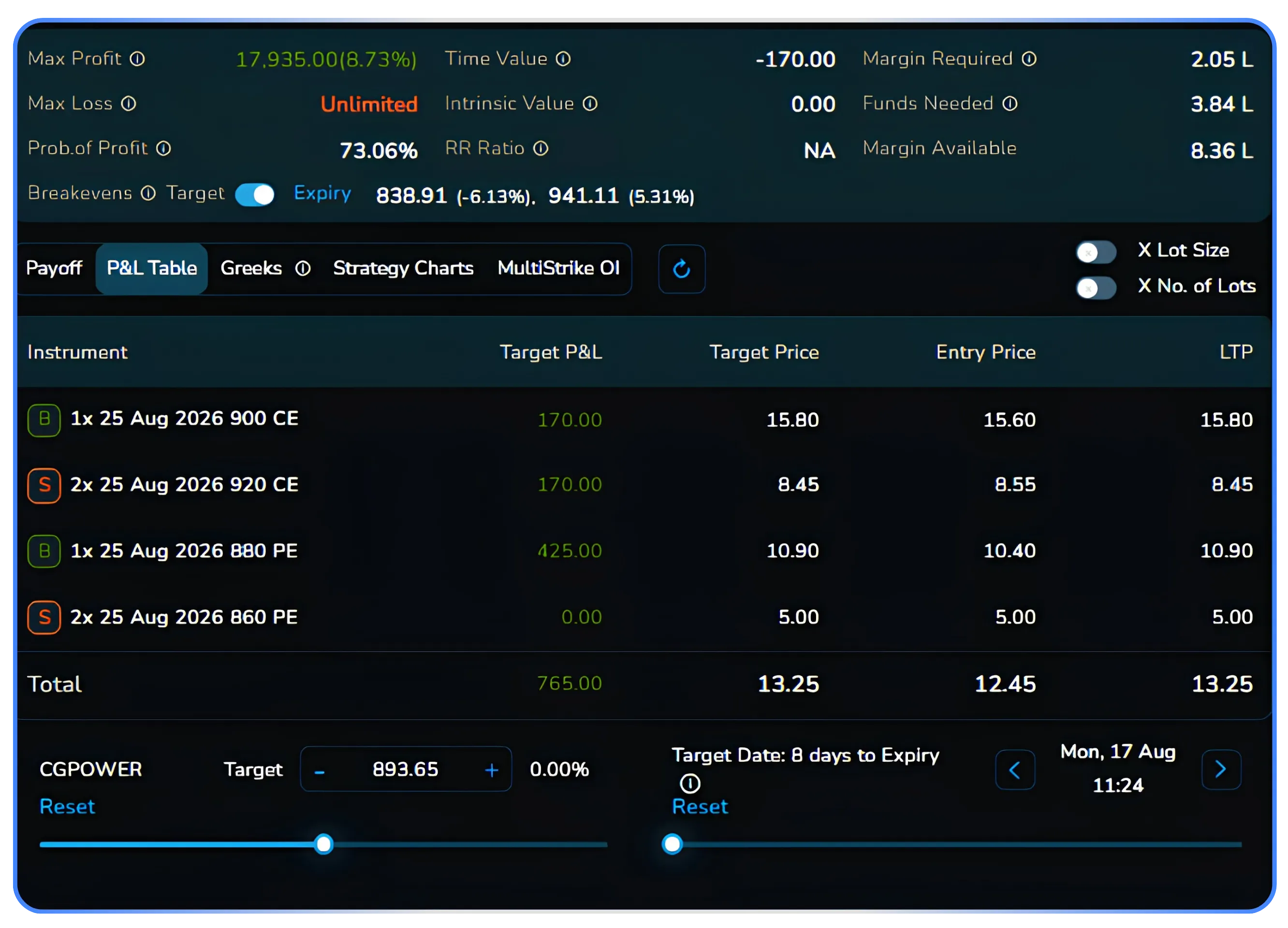 How to Trade the Batman Strategy Using NxtOption