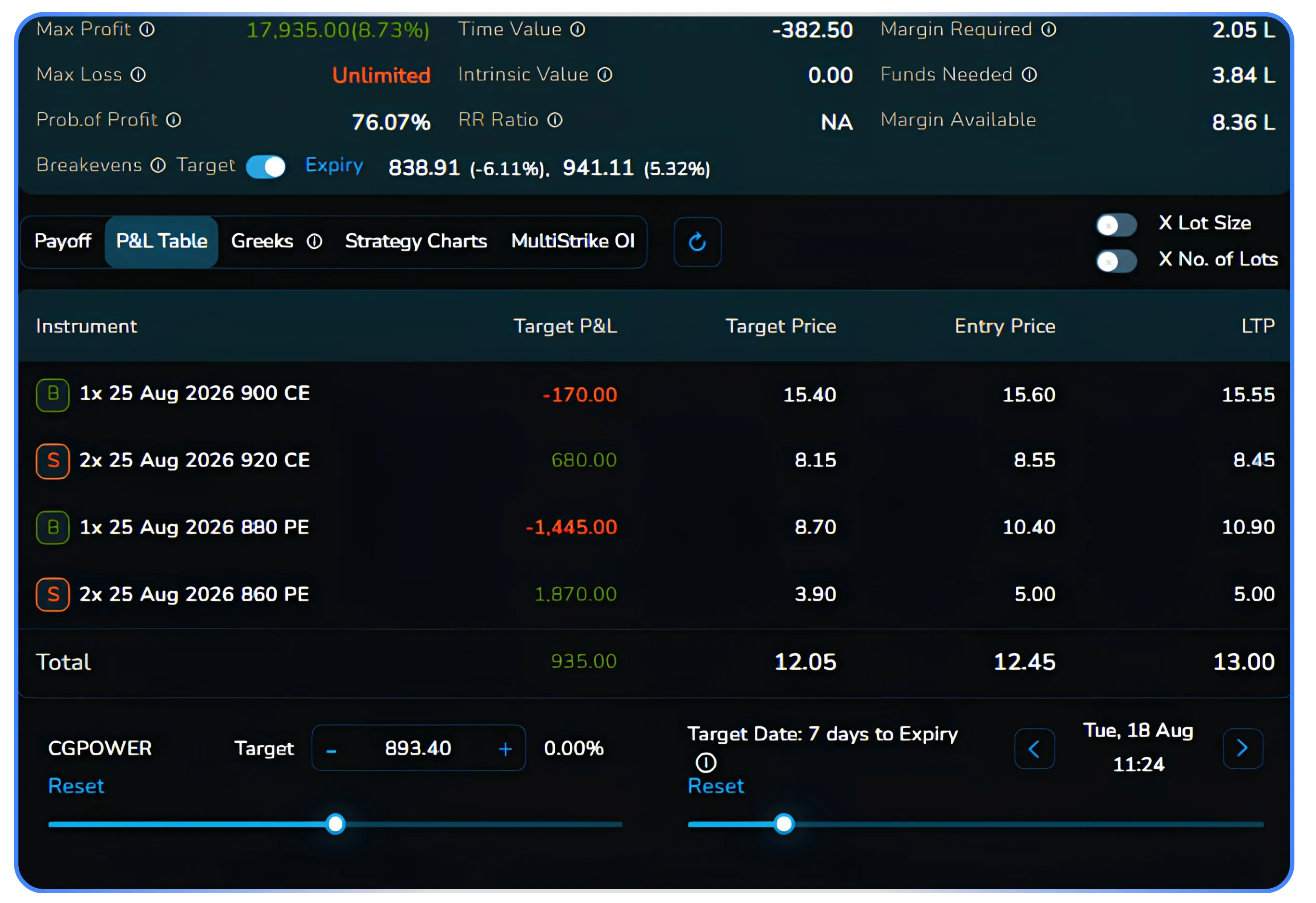 How to Trade the Batman Strategy Using NxtOption