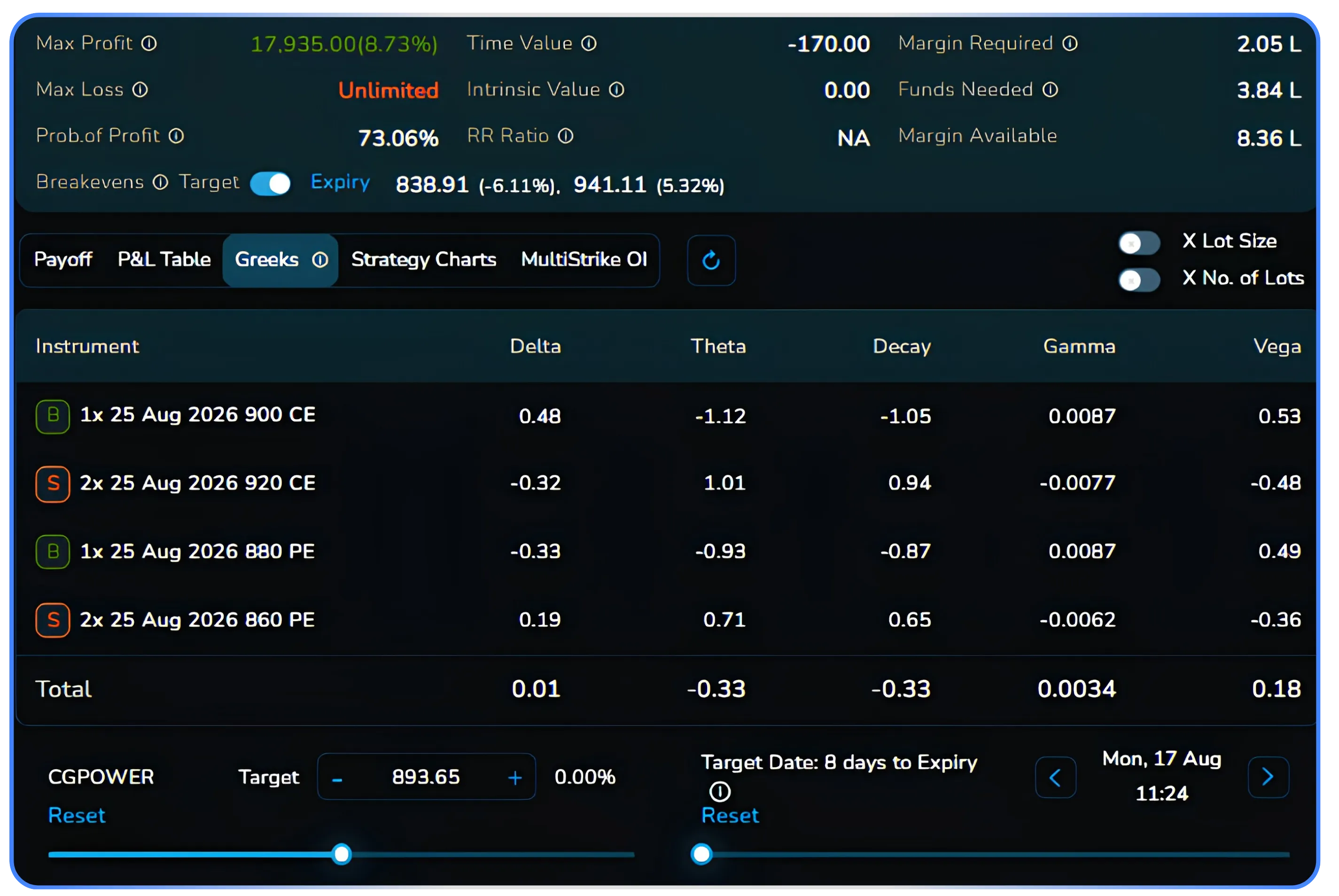 How to Trade the Batman Strategy Using NxtOption