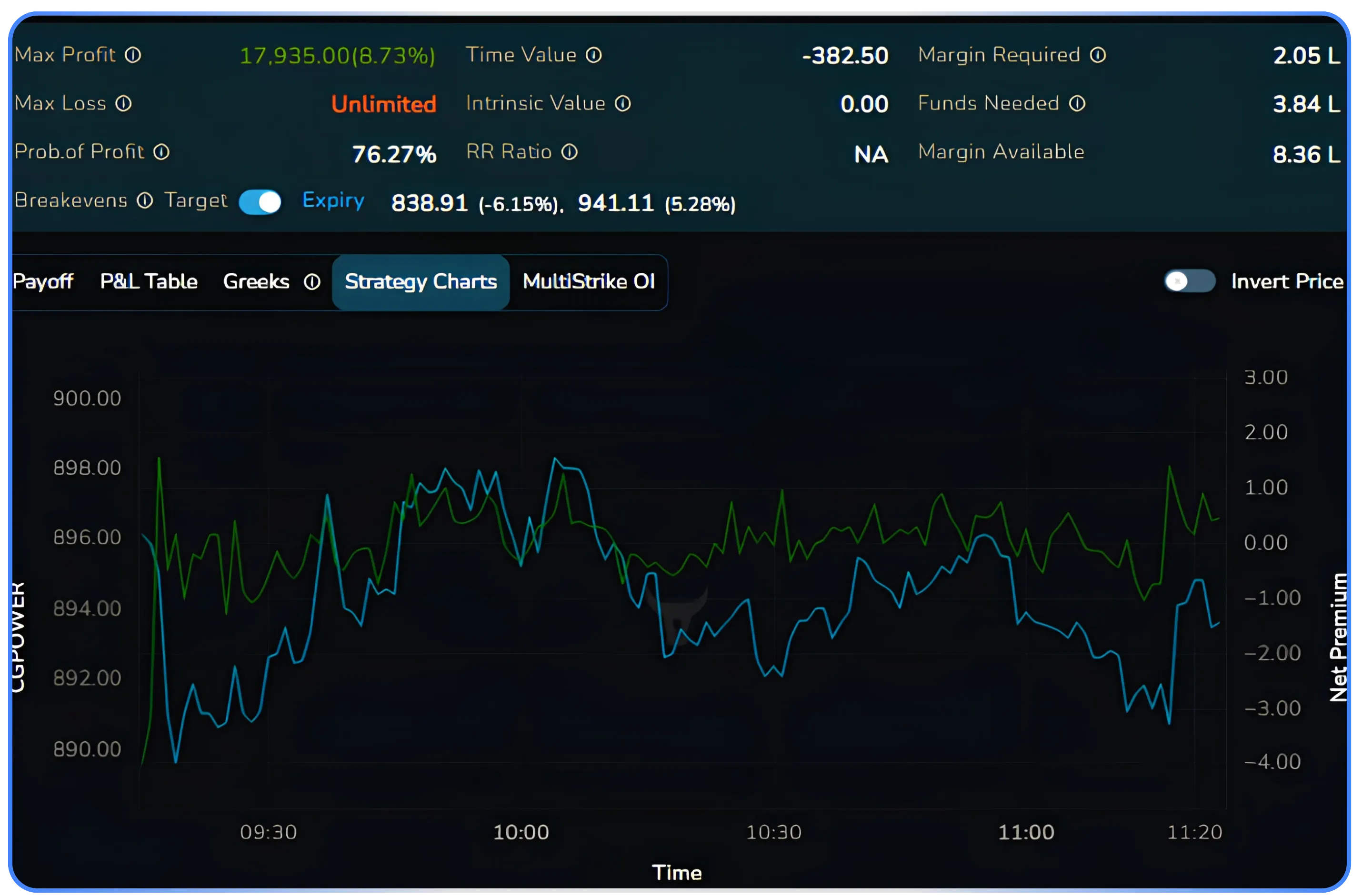 How to Trade the Batman Strategy Using NxtOption