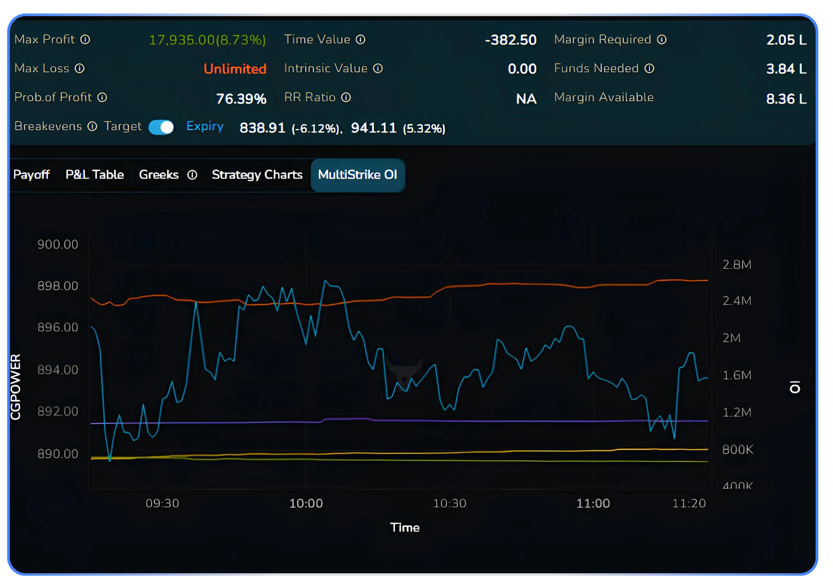 How to Trade the Batman Strategy Using NxtOption