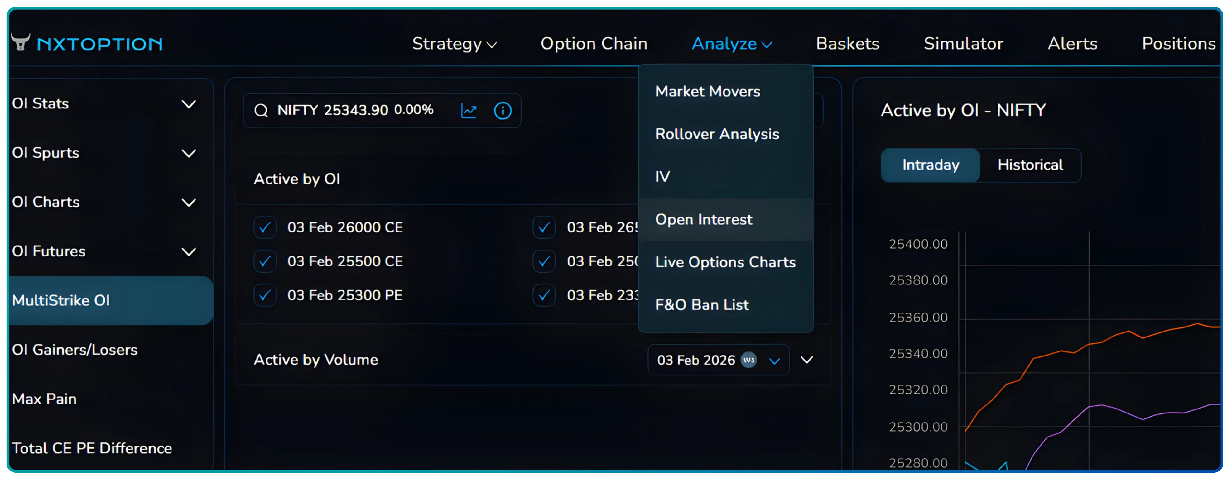 How to Use the MultiStrike OI Chart on NxtOption