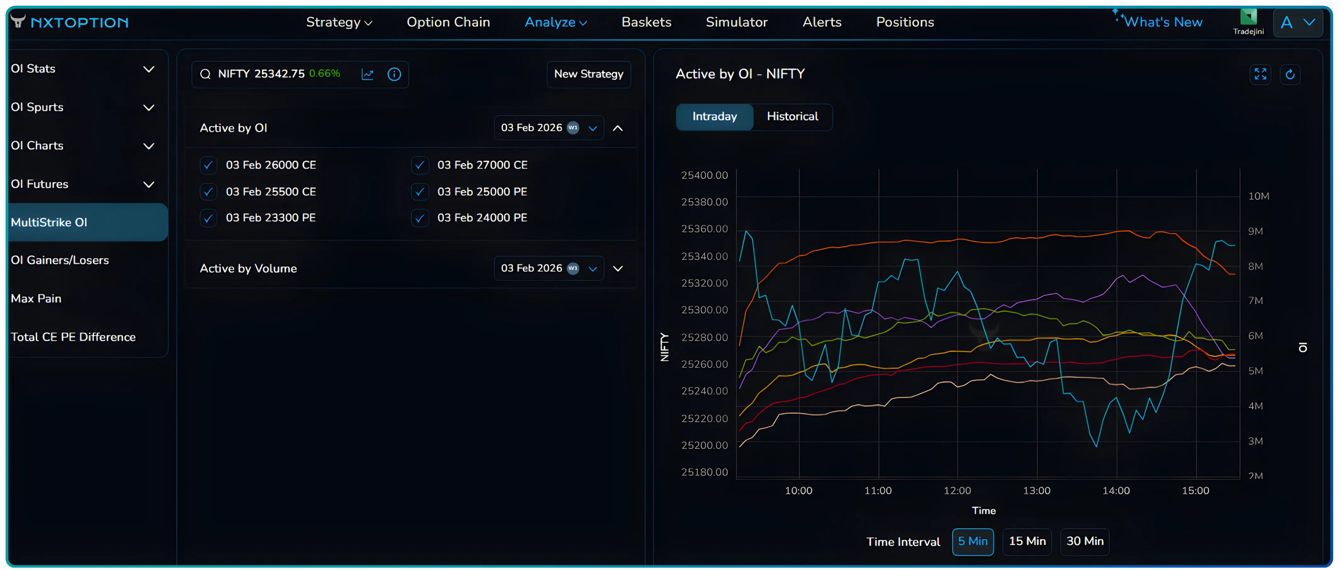 How to Use the MultiStrike OI Chart on NxtOption