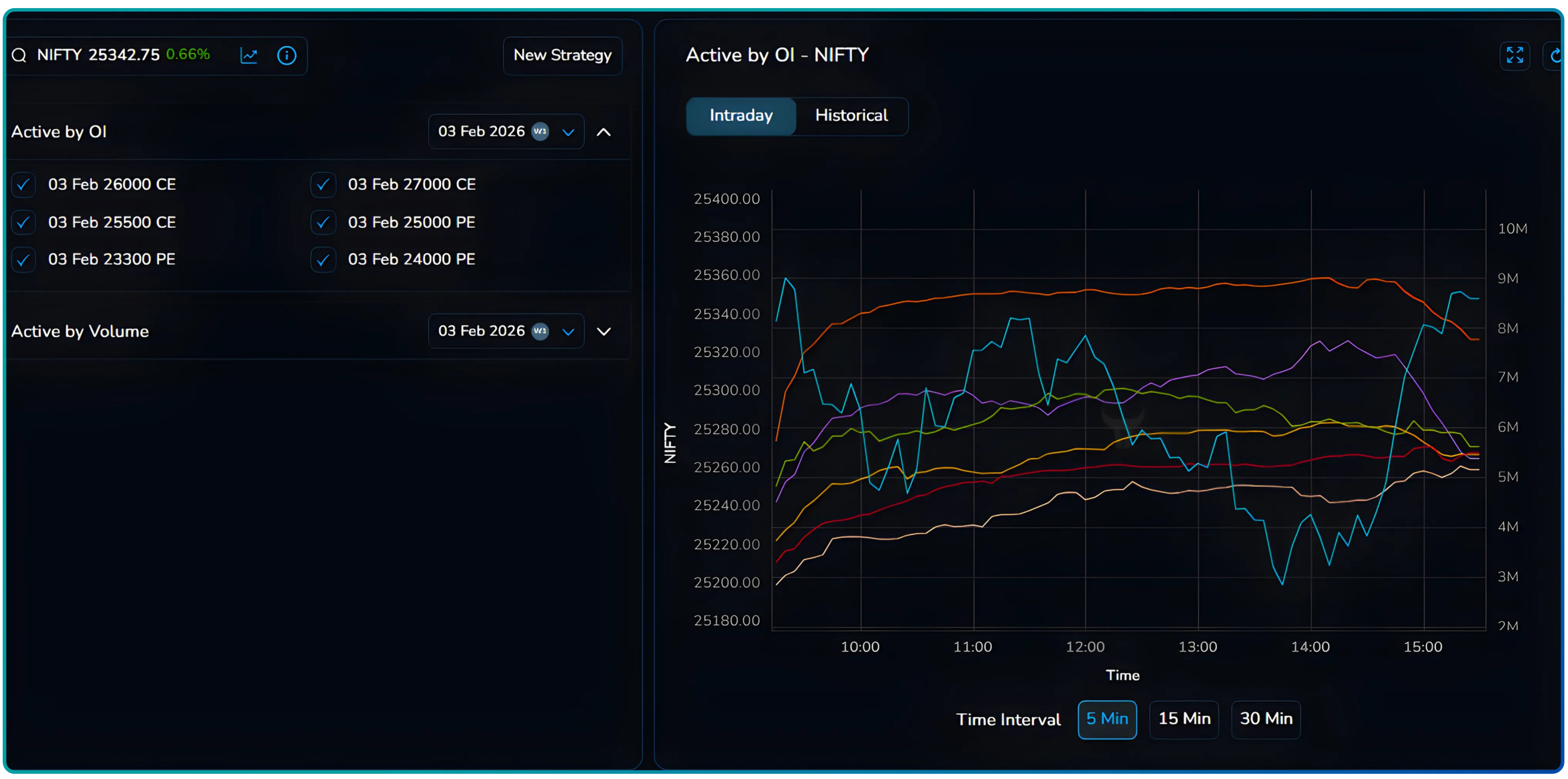 How to Use the MultiStrike OI Chart on NxtOption