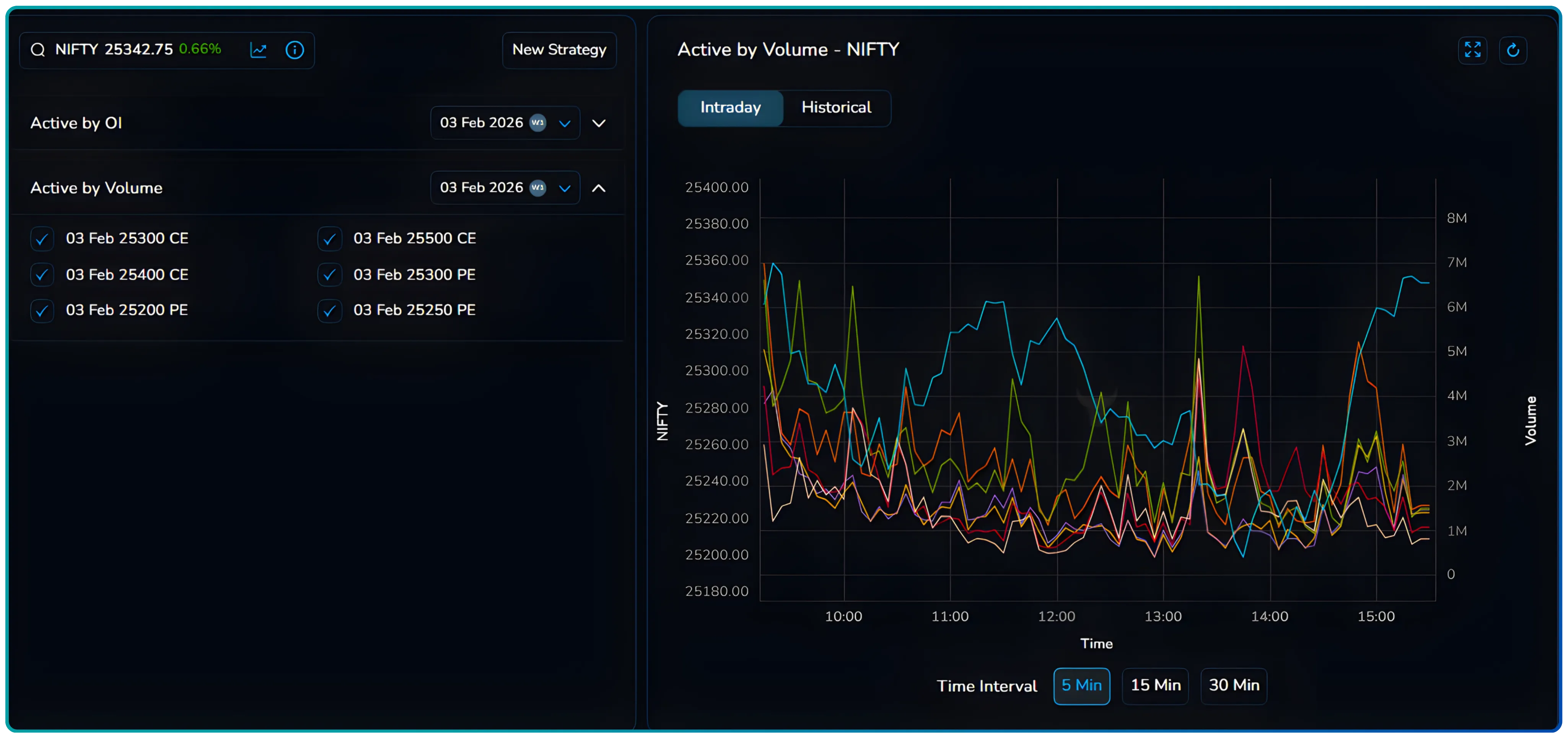 How to Use the MultiStrike OI Chart on NxtOption