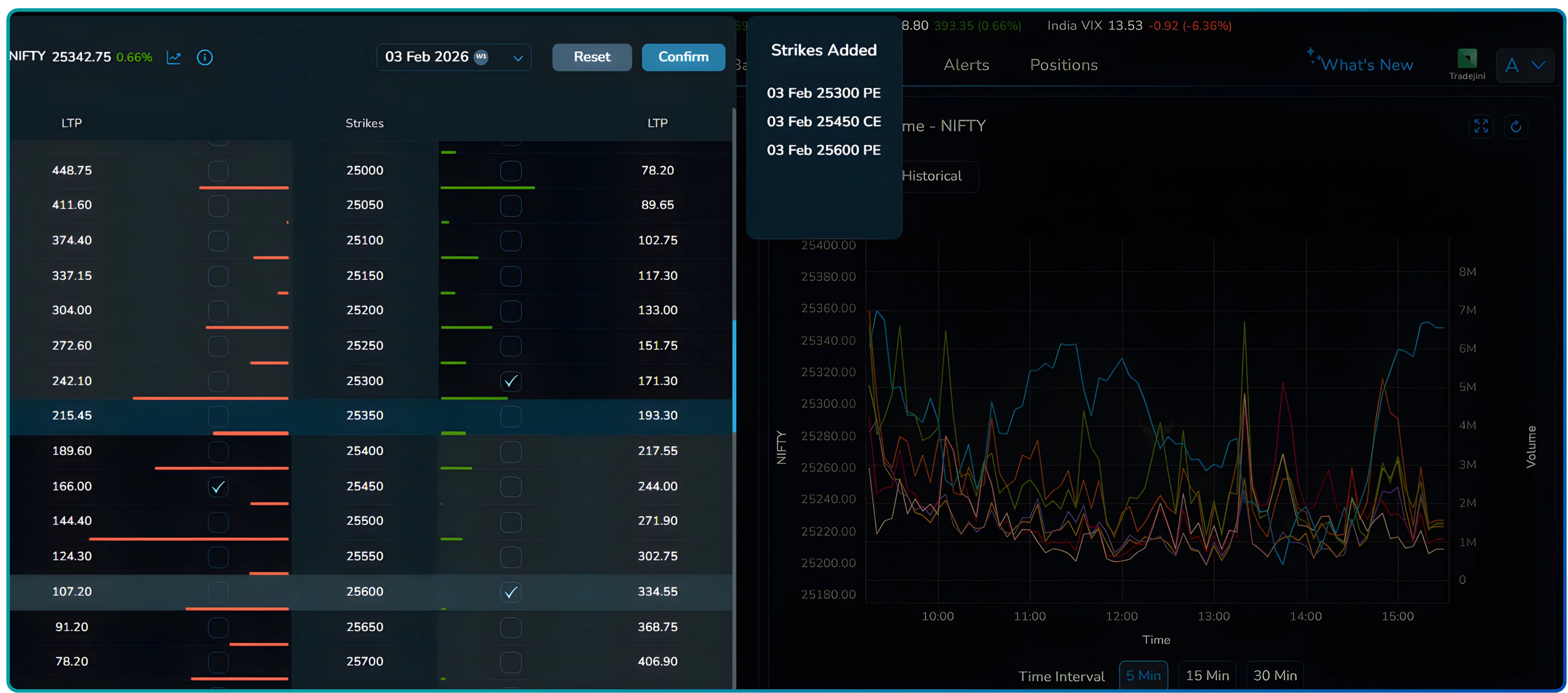 How to Use the MultiStrike OI Chart on NxtOption