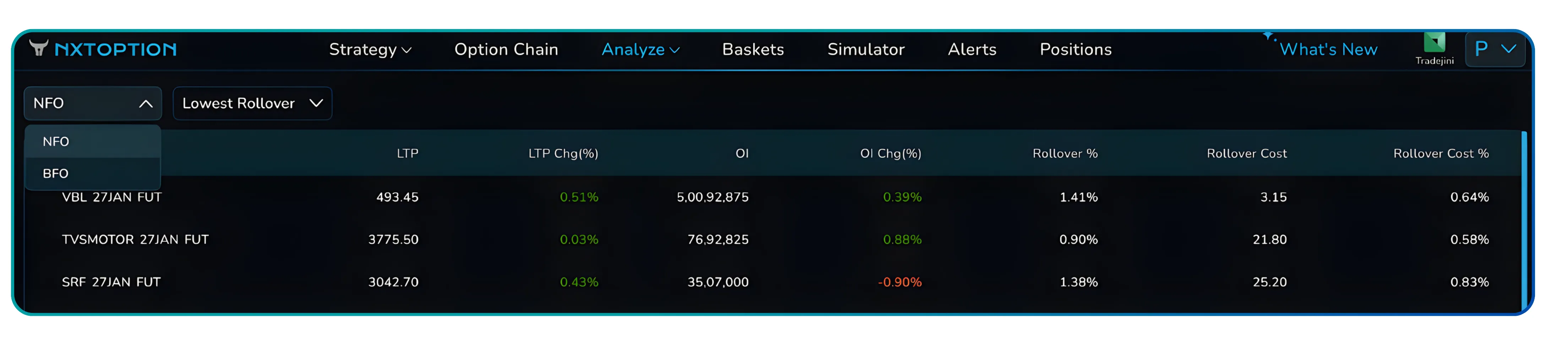 NxtOption Rollover Analysis: Track Futures Roll Costs Before They Hurt Your Trade