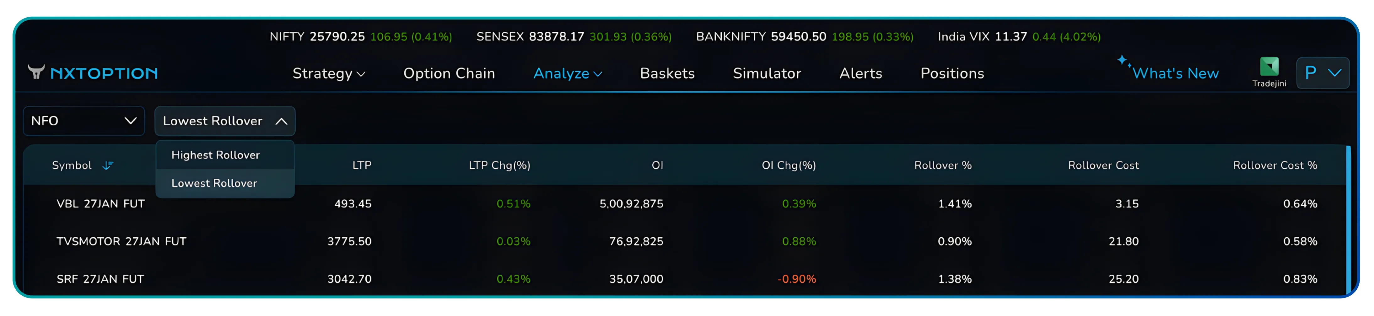 NxtOption Rollover Analysis: Track Futures Roll Costs Before They Hurt Your Trade