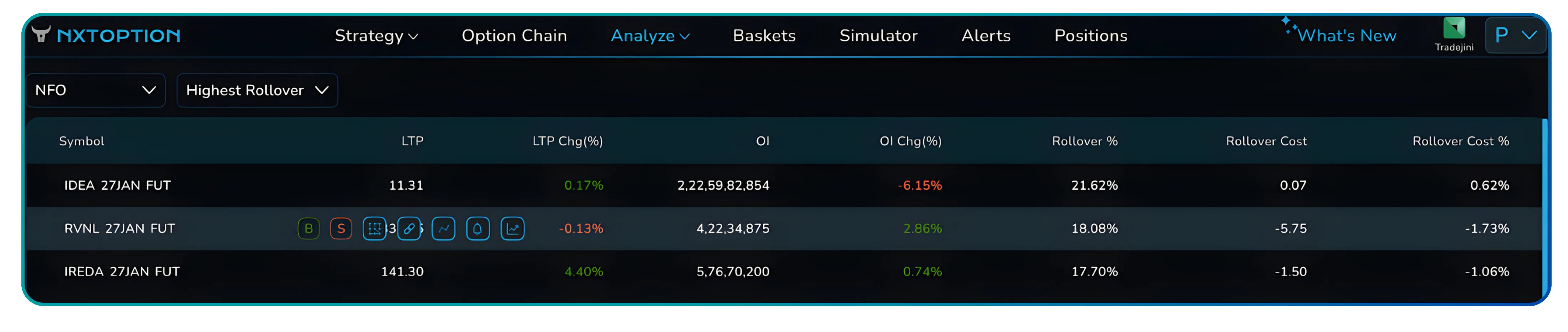 NxtOption Rollover Analysis: Track Futures Roll Costs Before They Hurt Your Trade