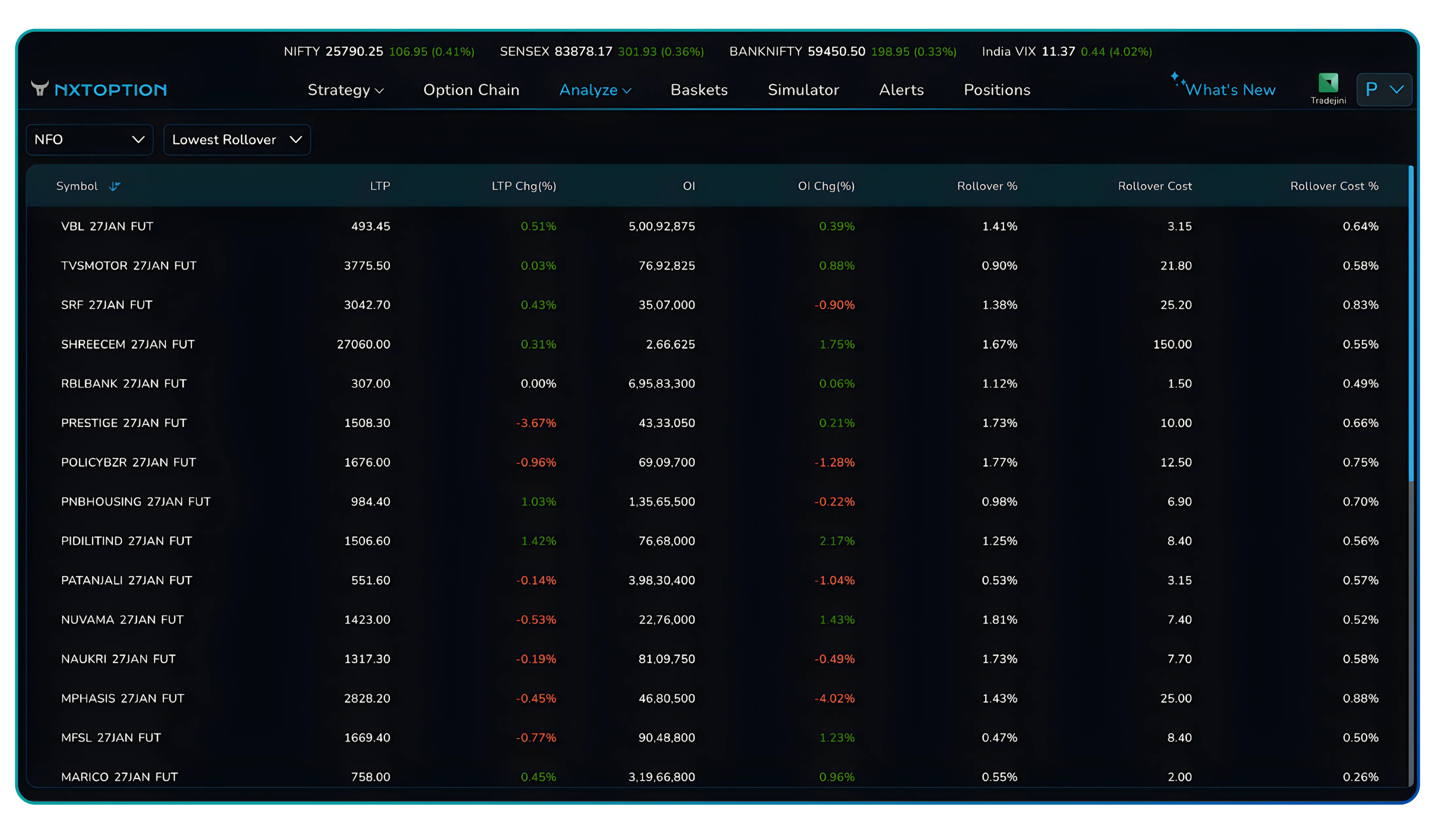 NxtOption Rollover Analysis: Track Futures Roll Costs Before They Hurt Your Trade