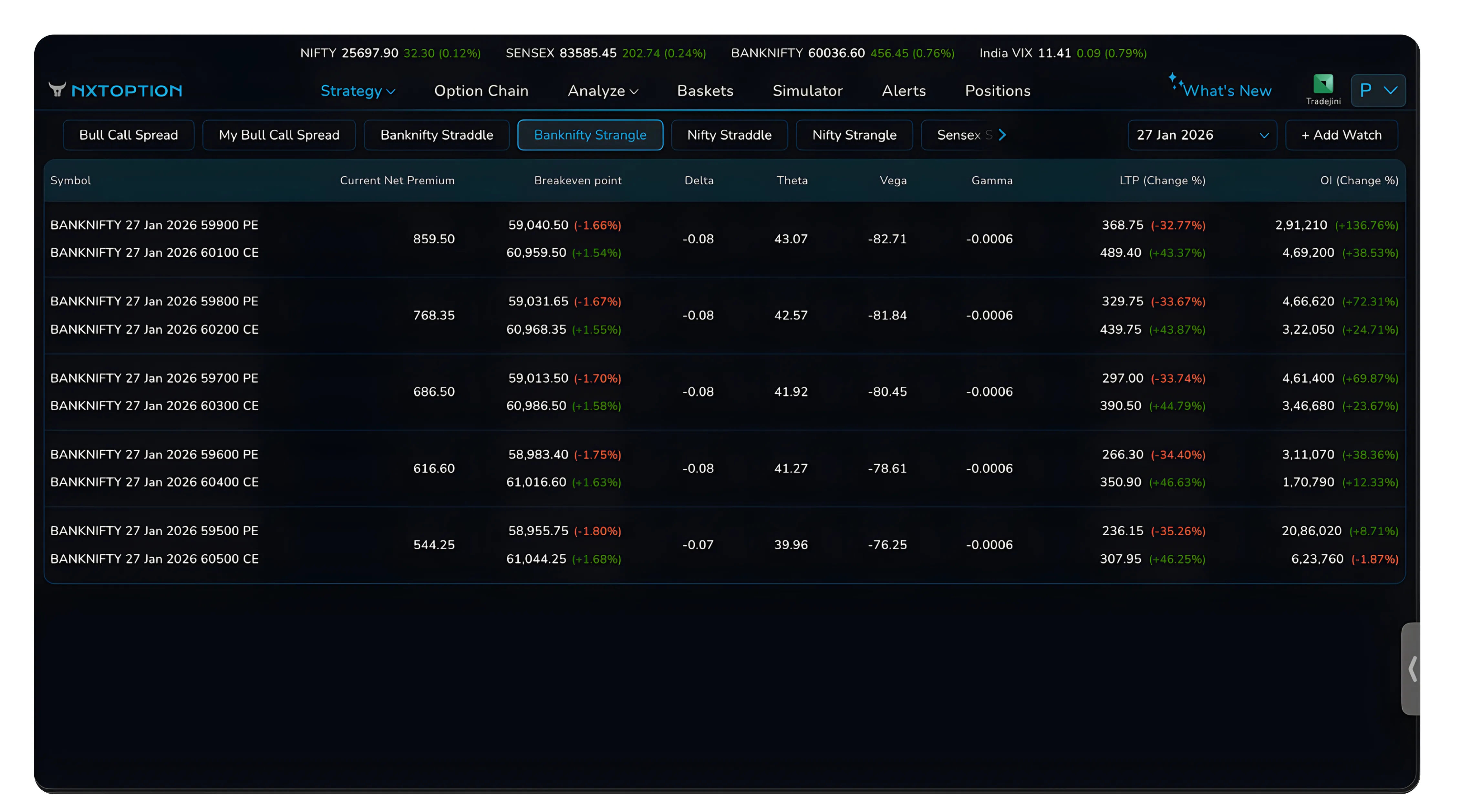 NxtOption Strategy Watch Explained