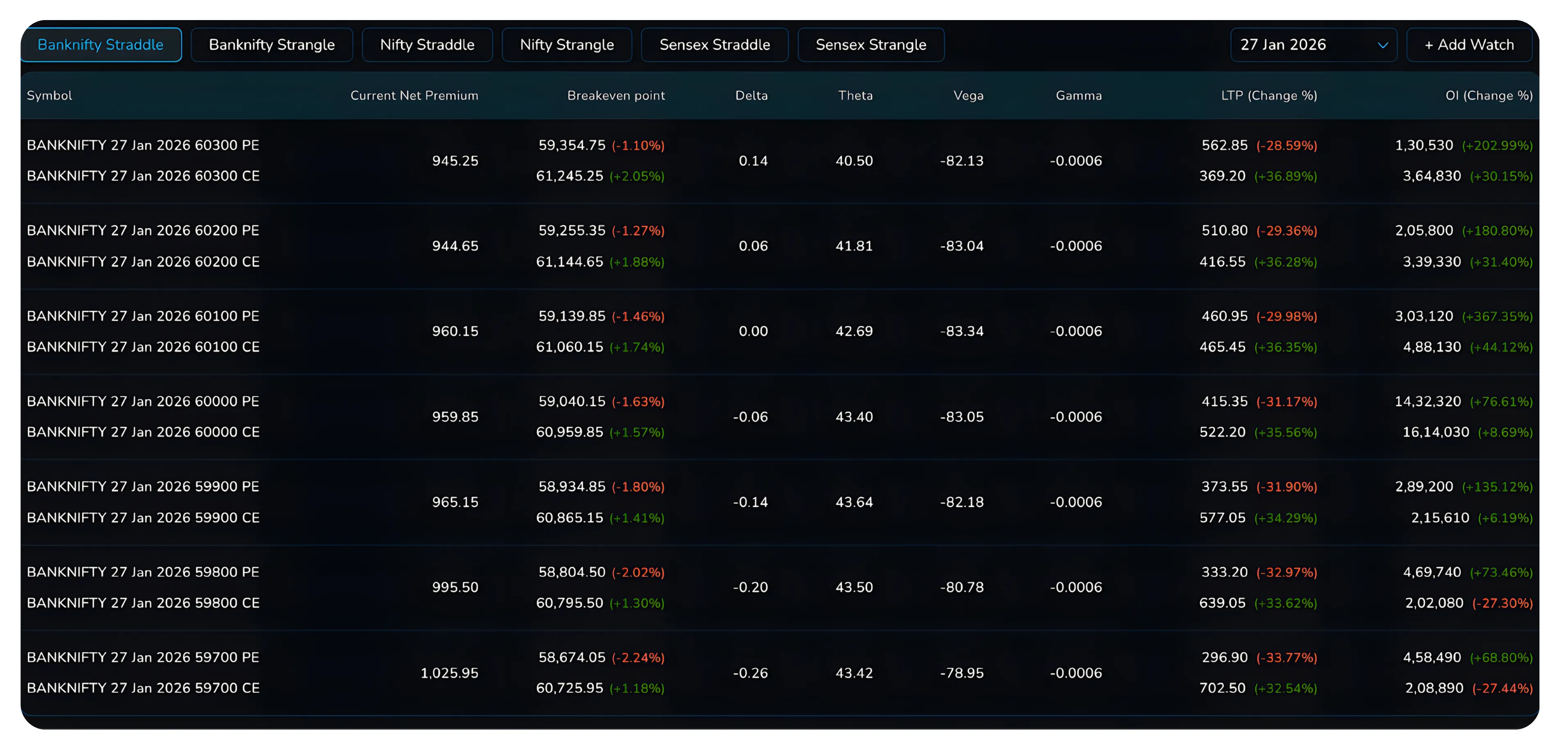 NxtOption Strategy Watch Explained