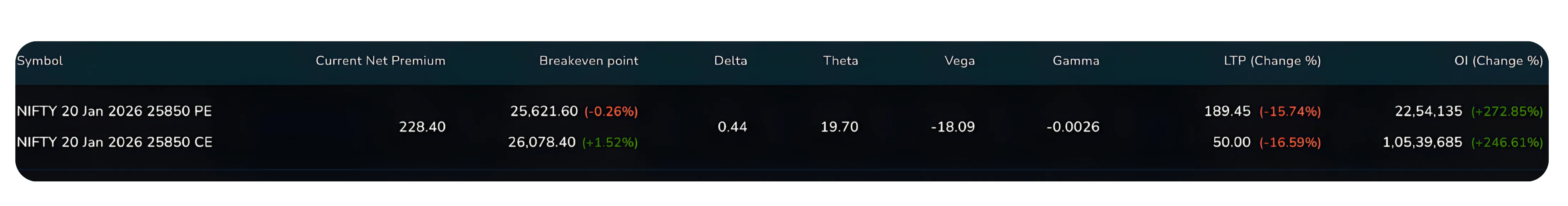 NxtOption Strategy Watch Explained