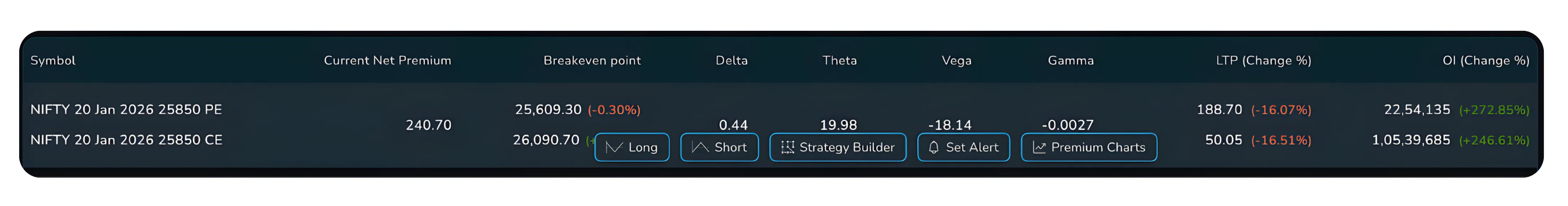 NxtOption Strategy Watch Explained