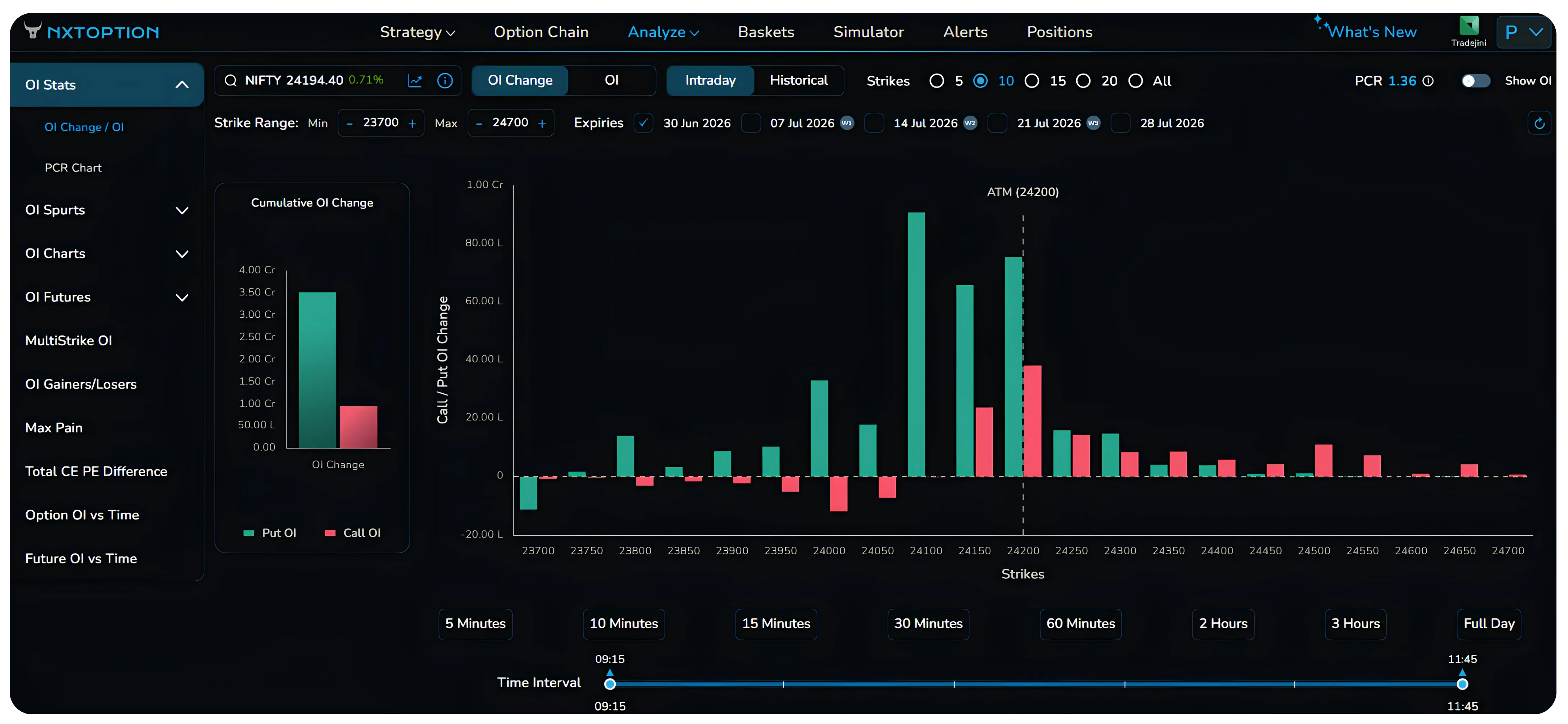 OI Change on NXTOption — What It Tells Traders
