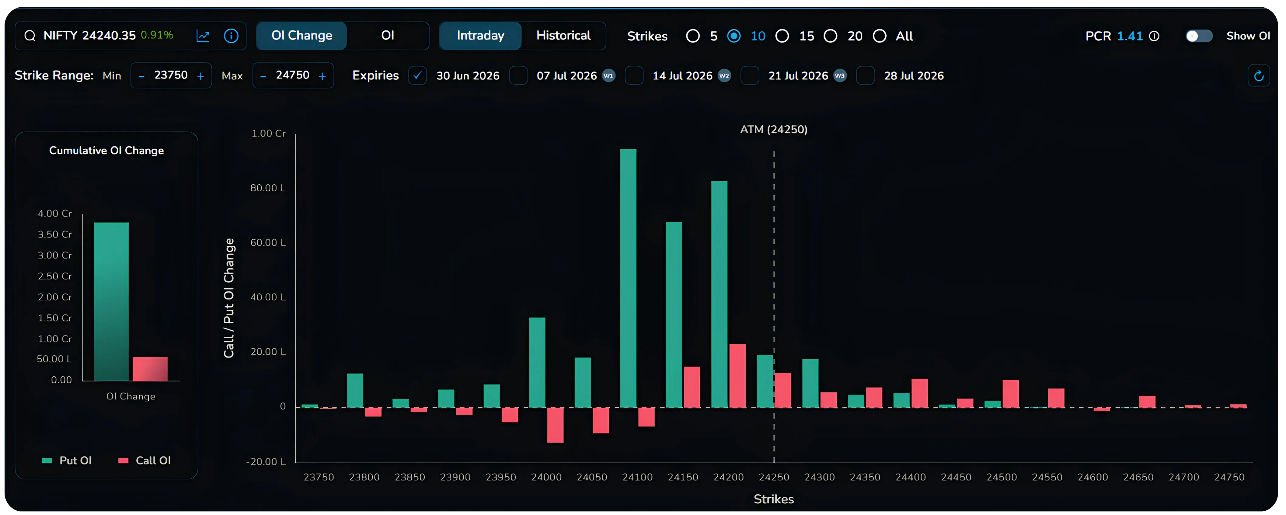 OI Change on NXTOption — What It Tells Traders