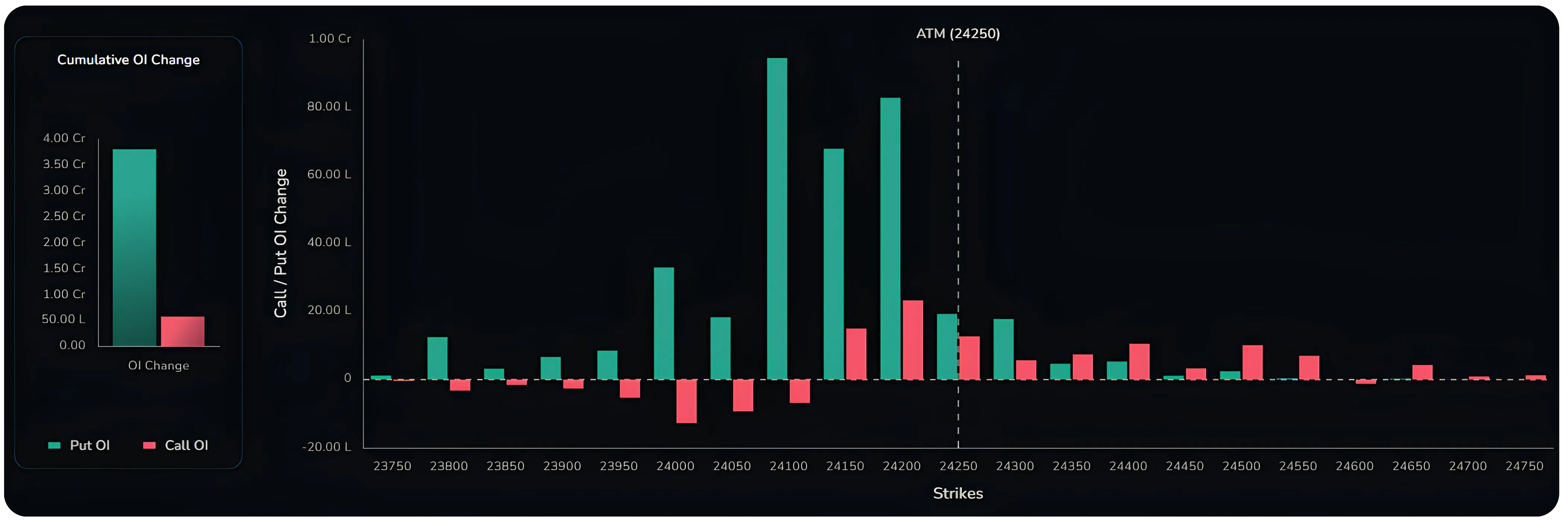 OI Change on NXTOption — What It Tells Traders
