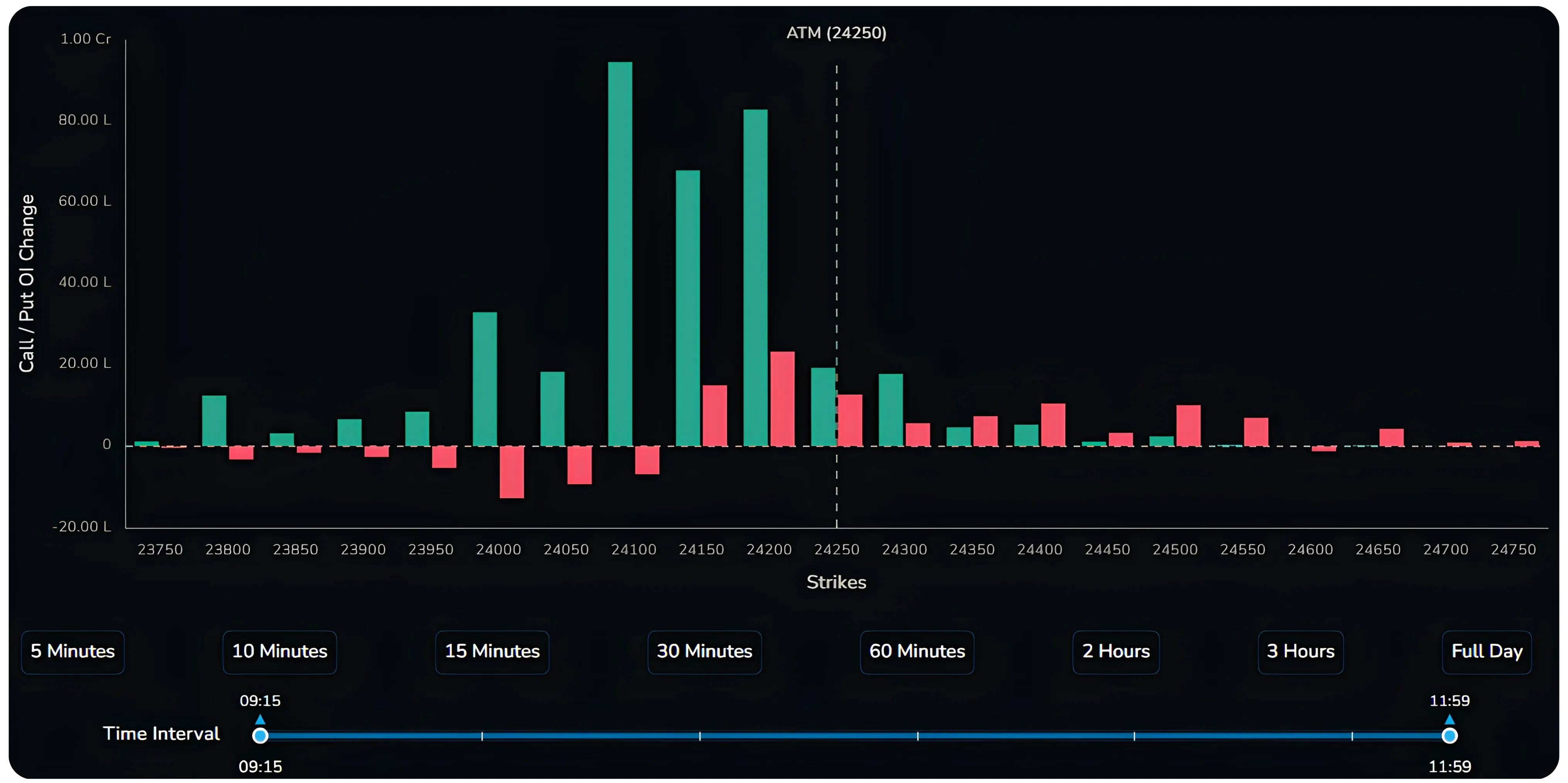 OI Change on NXTOption — What It Tells Traders