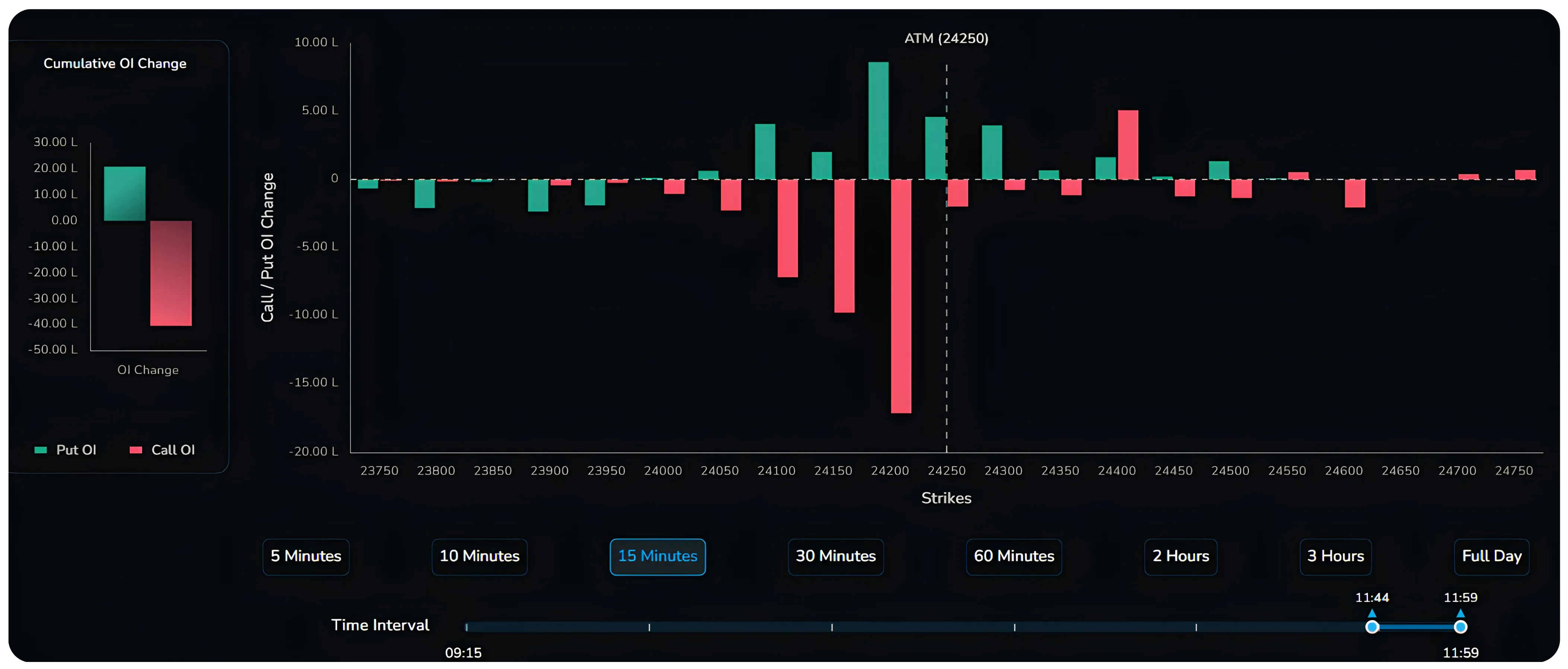 OI Change on NXTOption — What It Tells Traders