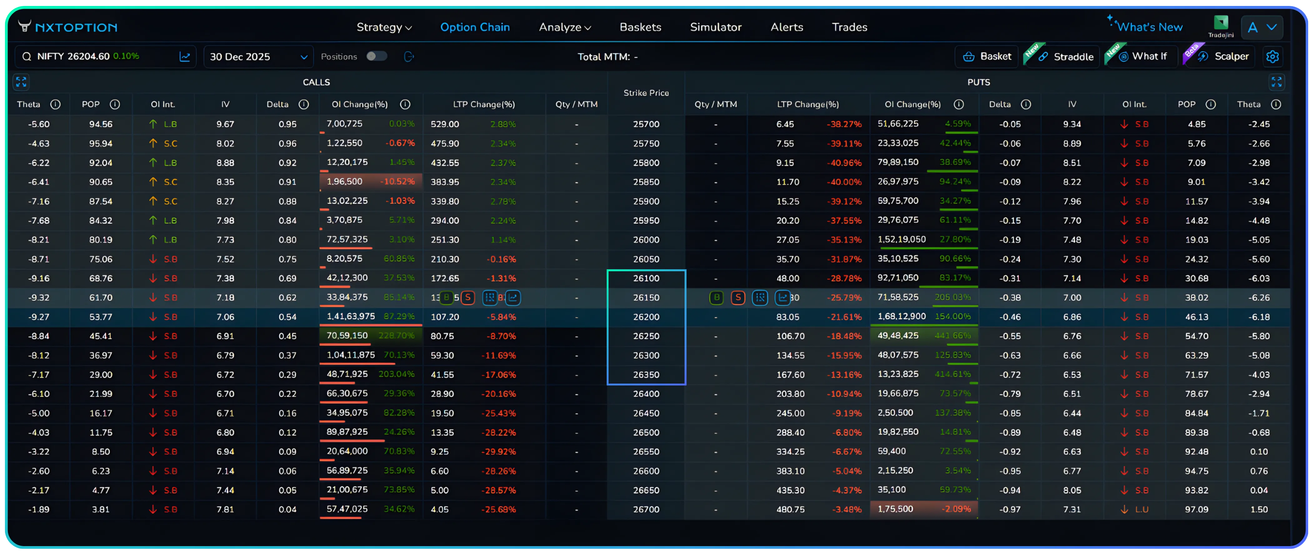 Precision Index Trading With One Tap Execution
