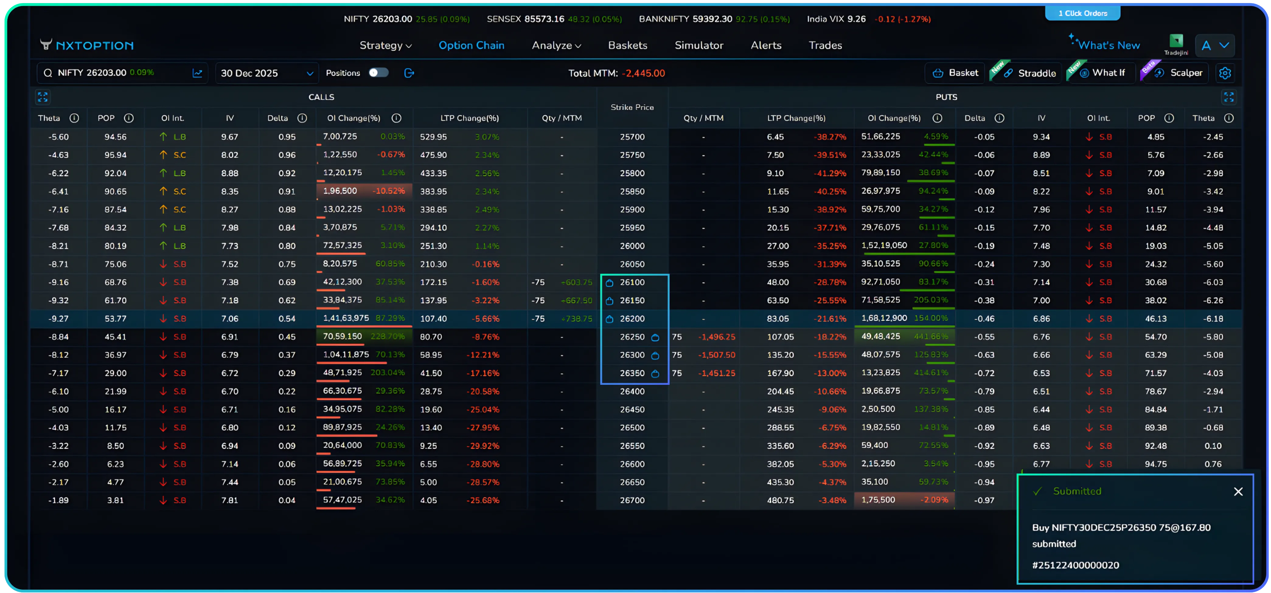 Precision Index Trading With One Tap Execution
