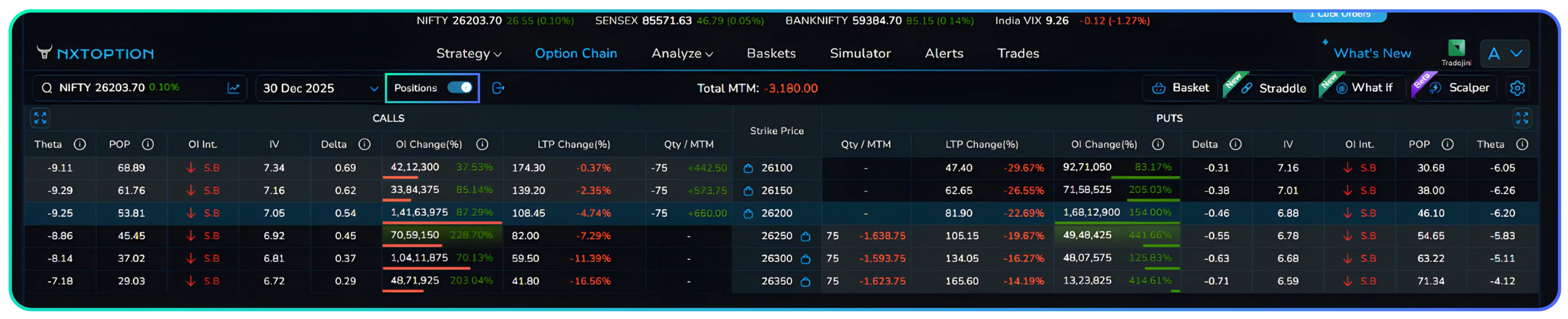 Precision Index Trading With One Tap Execution