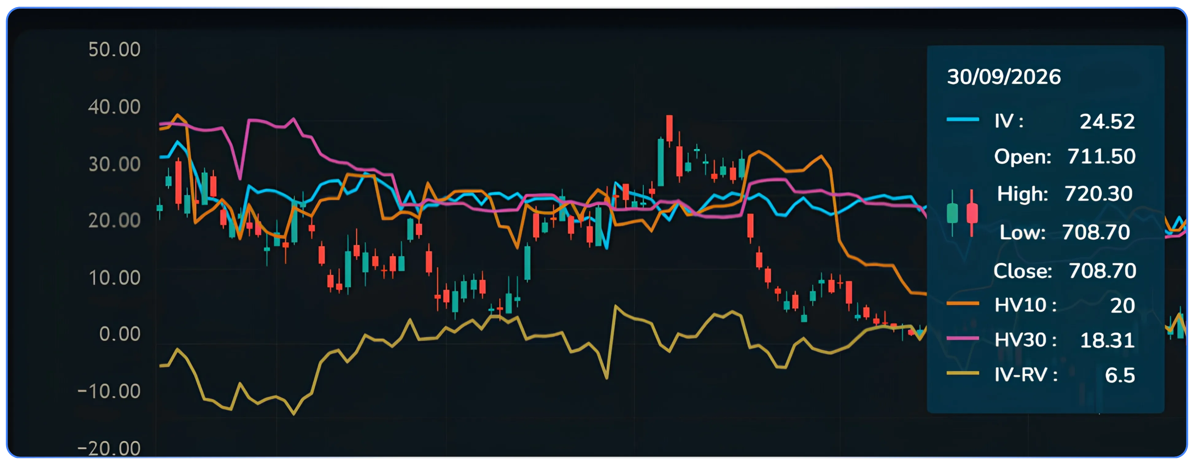 Reading IV and IVP Charts to Find Option Trading Opportunities