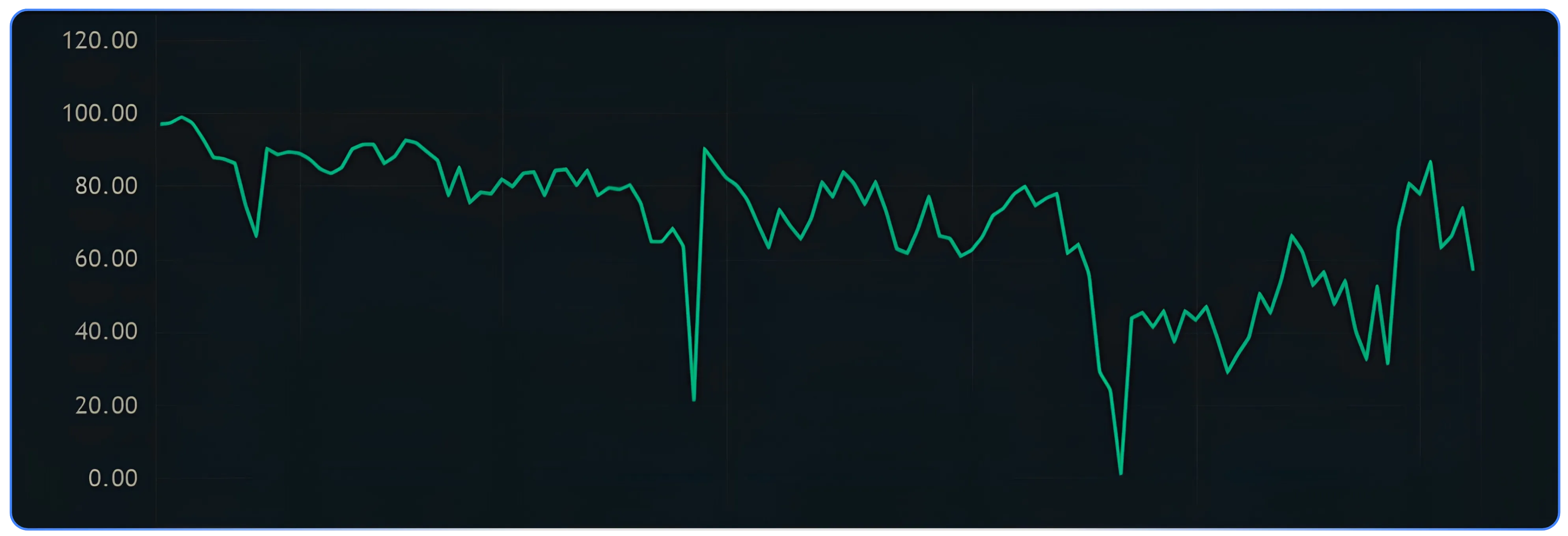 Reading IV and IVP Charts to Find Option Trading Opportunities