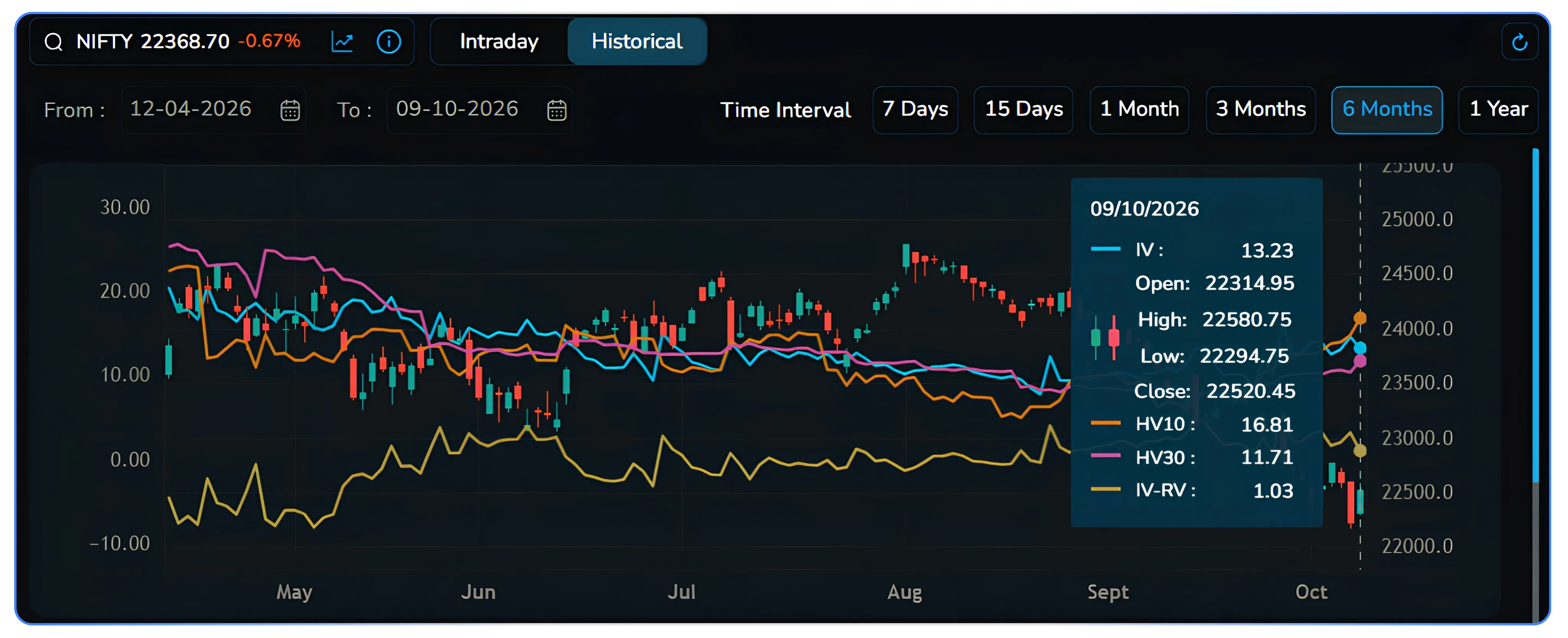 Reading IV and IVP Charts to Find Option Trading Opportunities