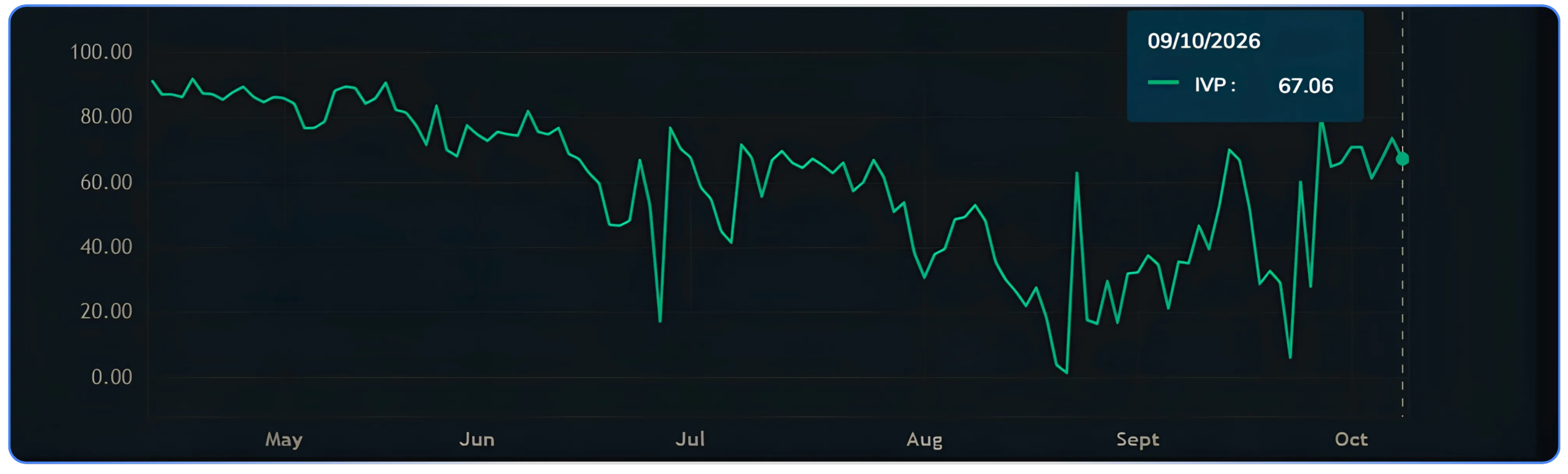Reading IV and IVP Charts to Find Option Trading Opportunities