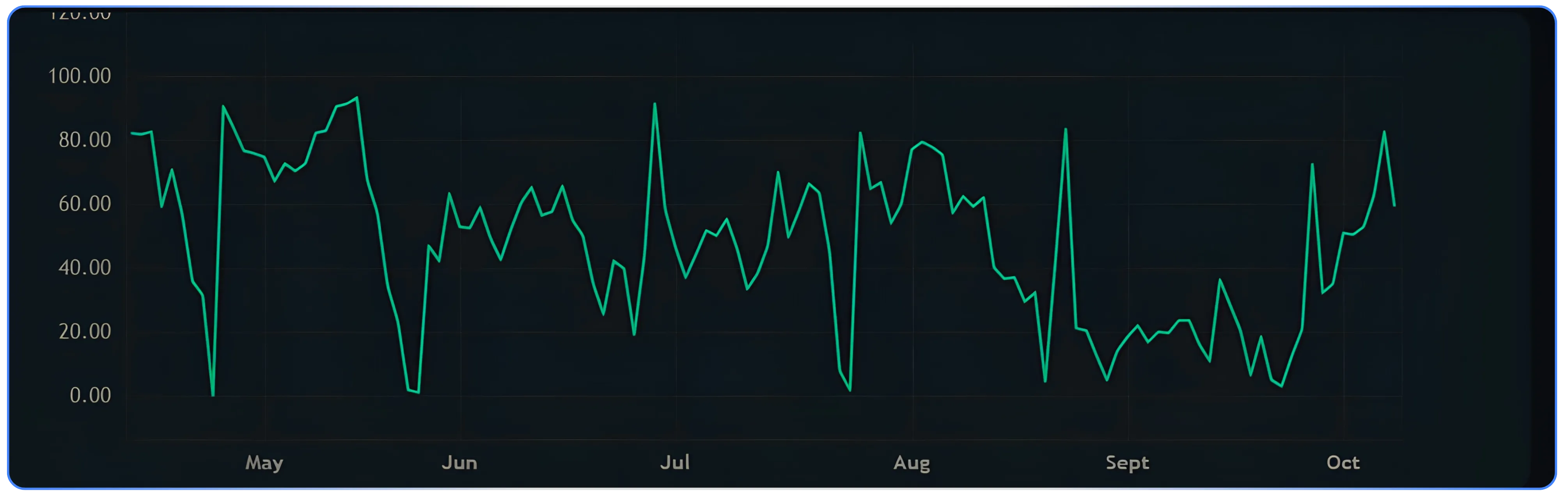Reading IV and IVP Charts to Find Option Trading Opportunities