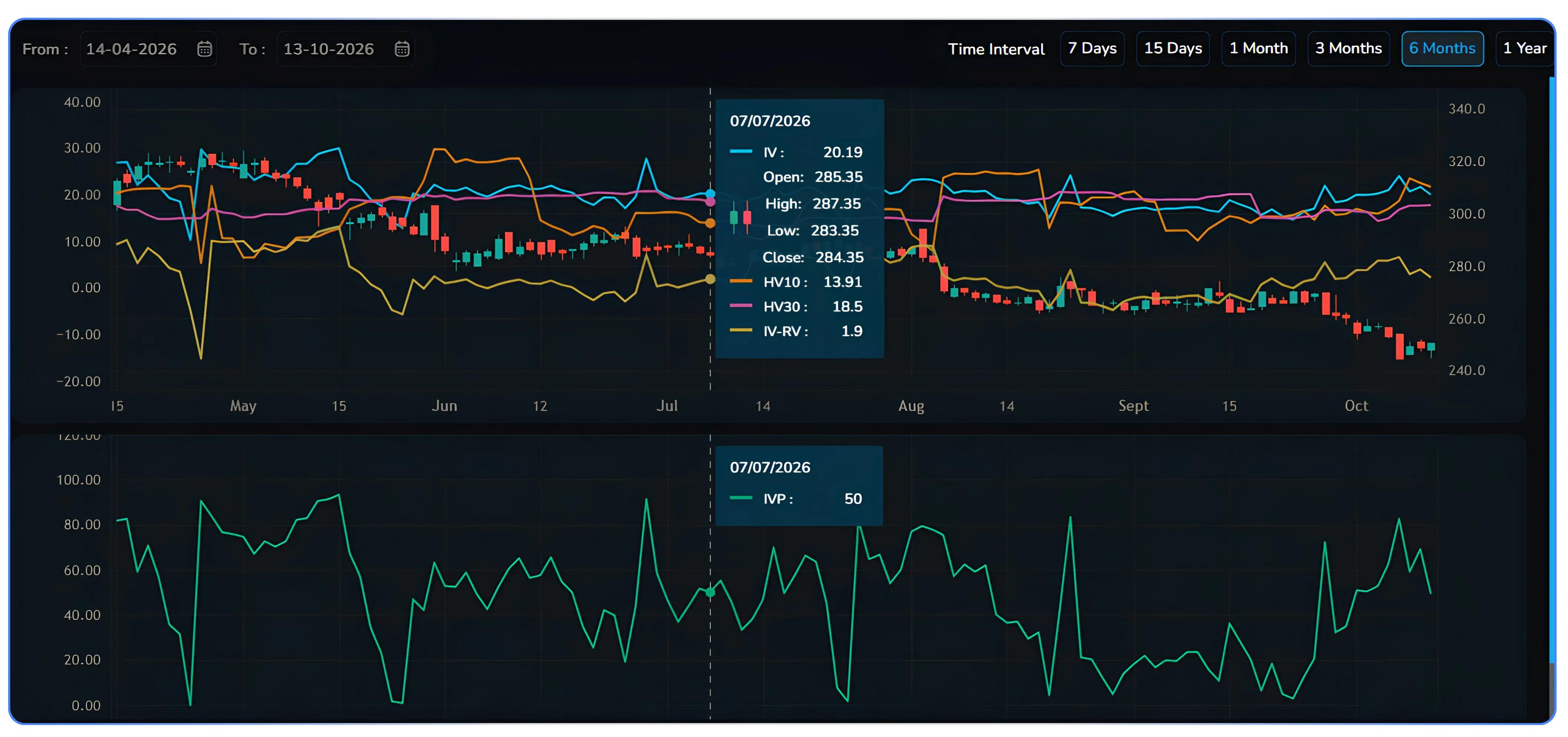 Reading IV and IVP Charts to Find Option Trading Opportunities