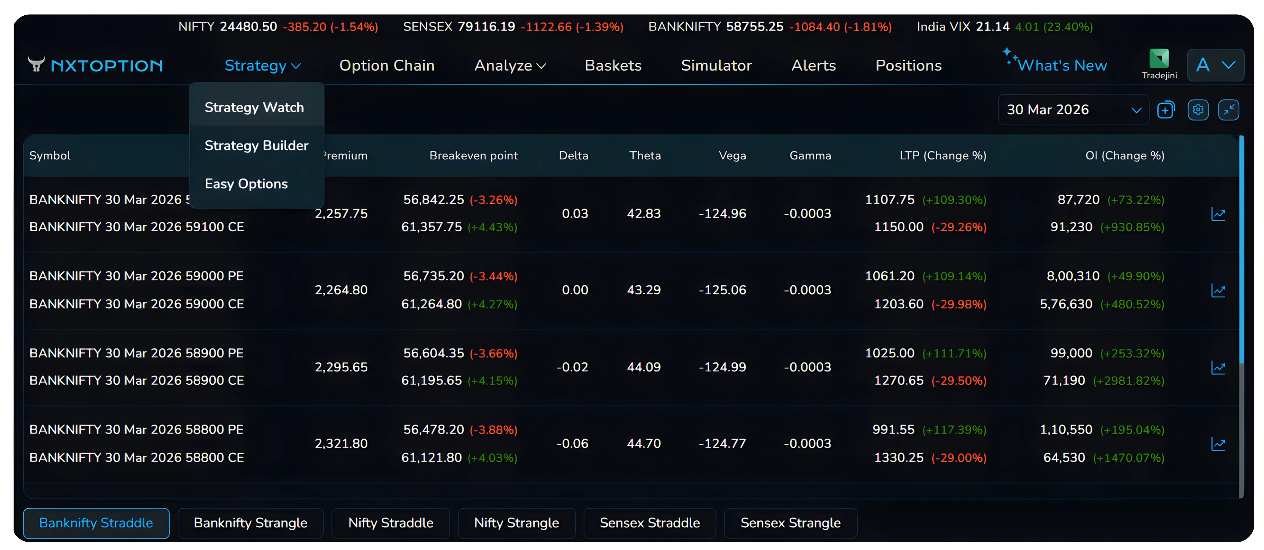 Simplify Your Options Trading with Strategy Watch on NxtOption