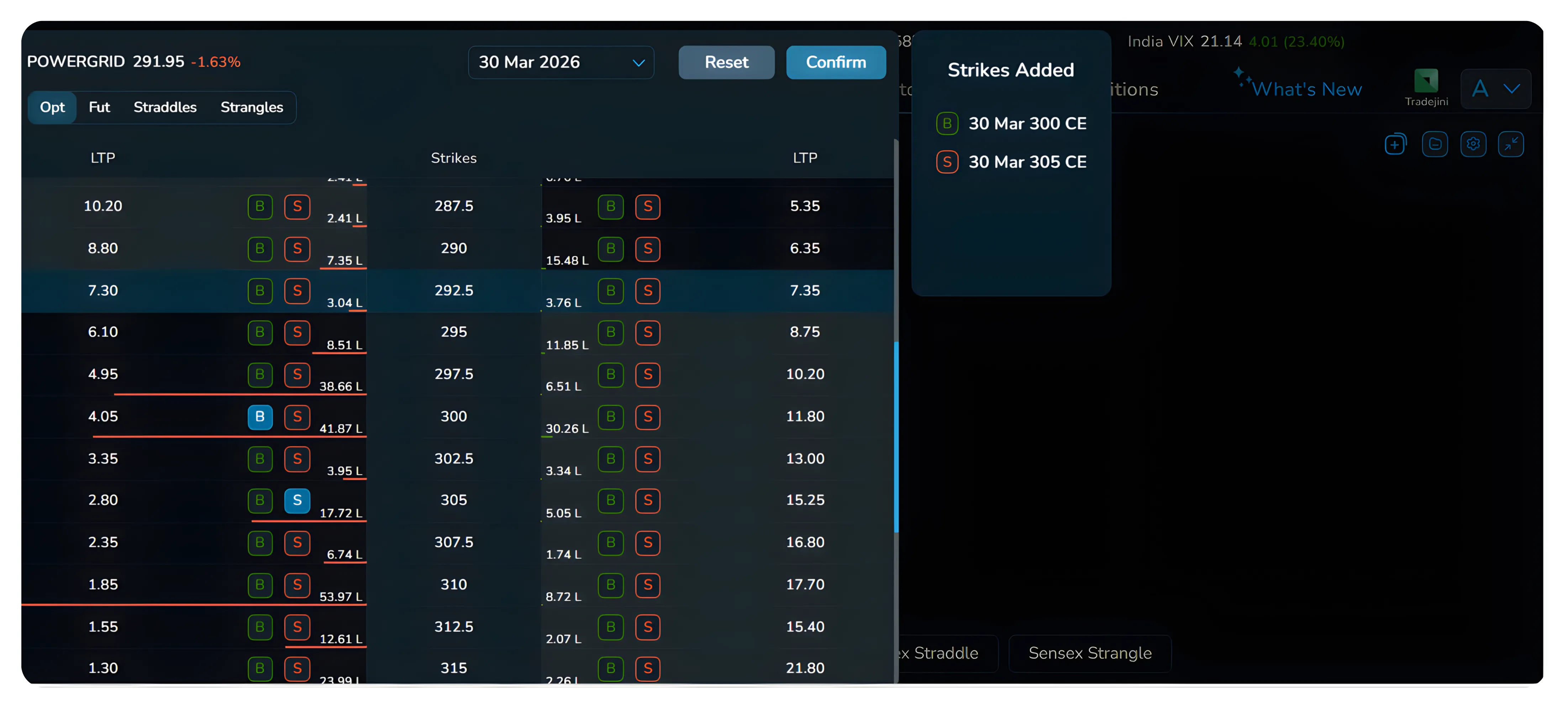 Simplify Your Options Trading with Strategy Watch on NxtOption